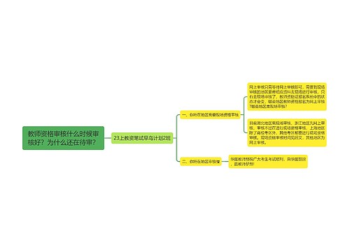 教师资格审核什么时候审核好？为什么还在待审？