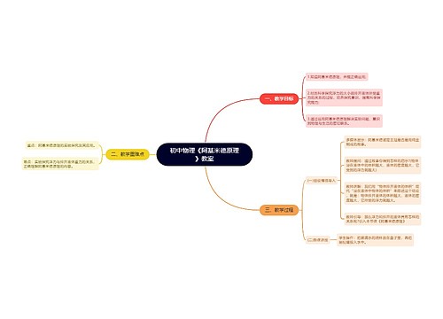 初中物理《阿基米德原理》教案