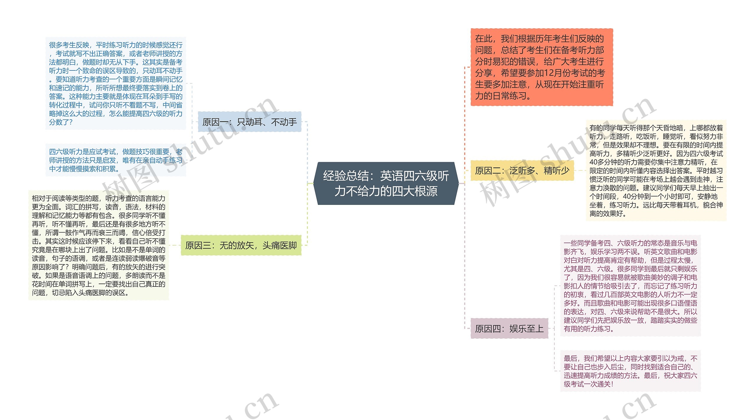 经验总结：英语四六级听力不给力的四大根源