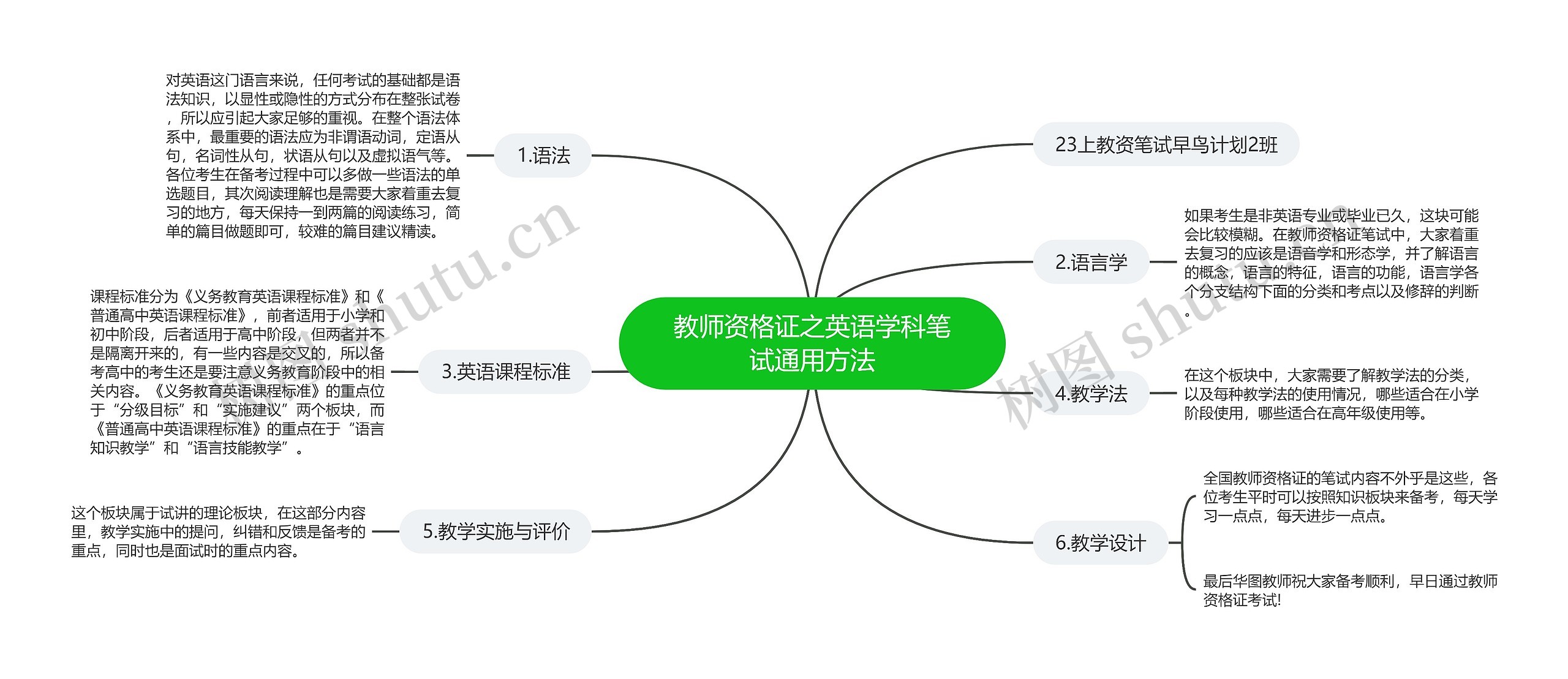 教师资格证之英语学科笔试通用方法