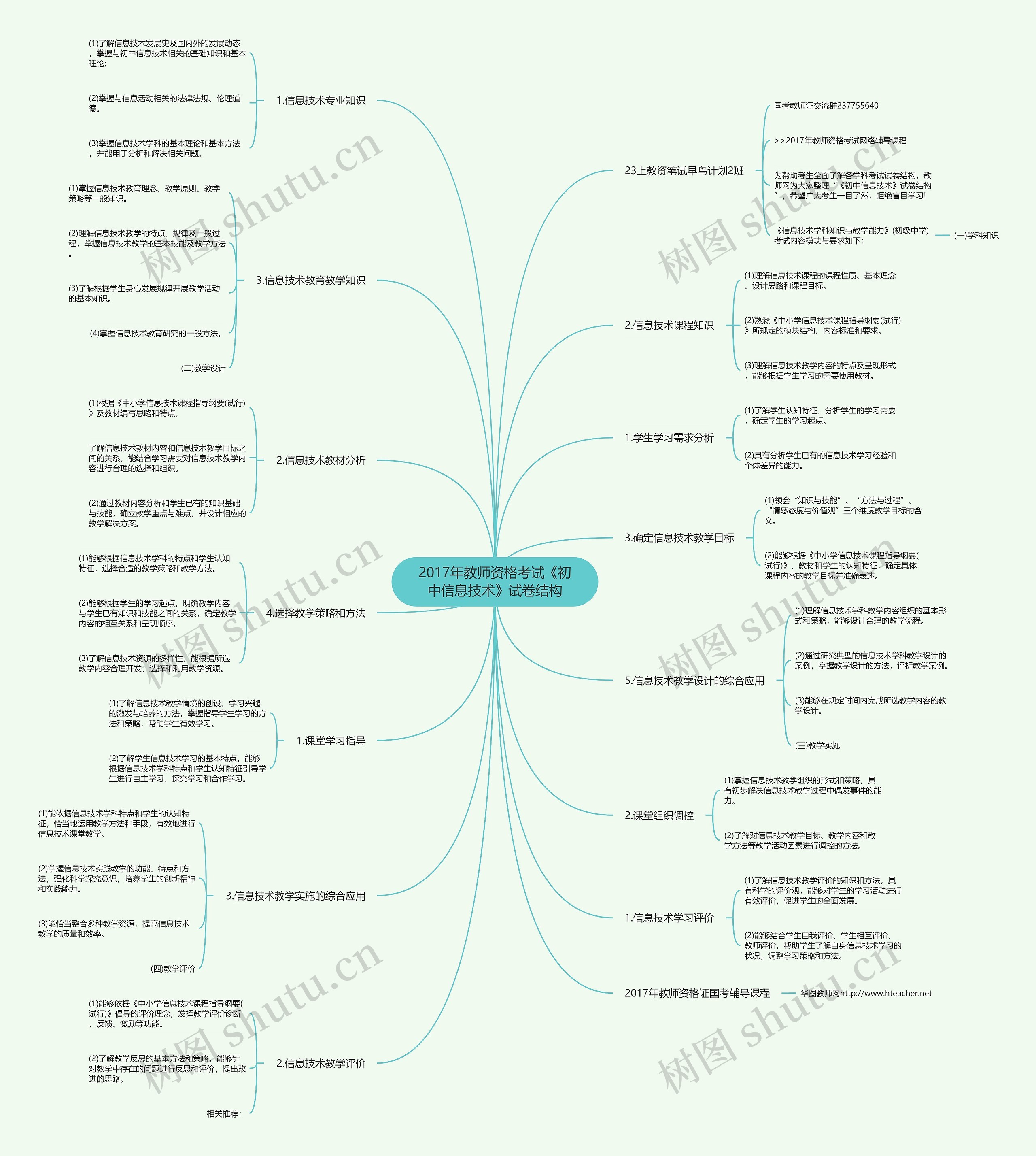 2017年教师资格考试《初中信息技术》试卷结构思维导图