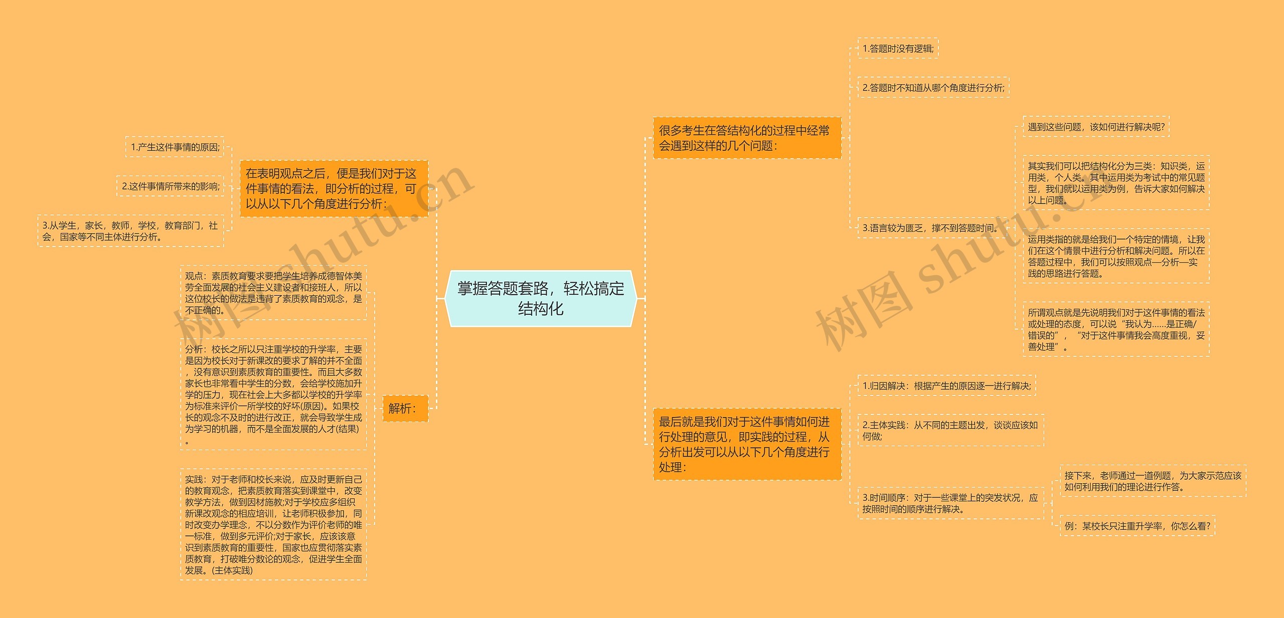 掌握答题套路，轻松搞定结构化