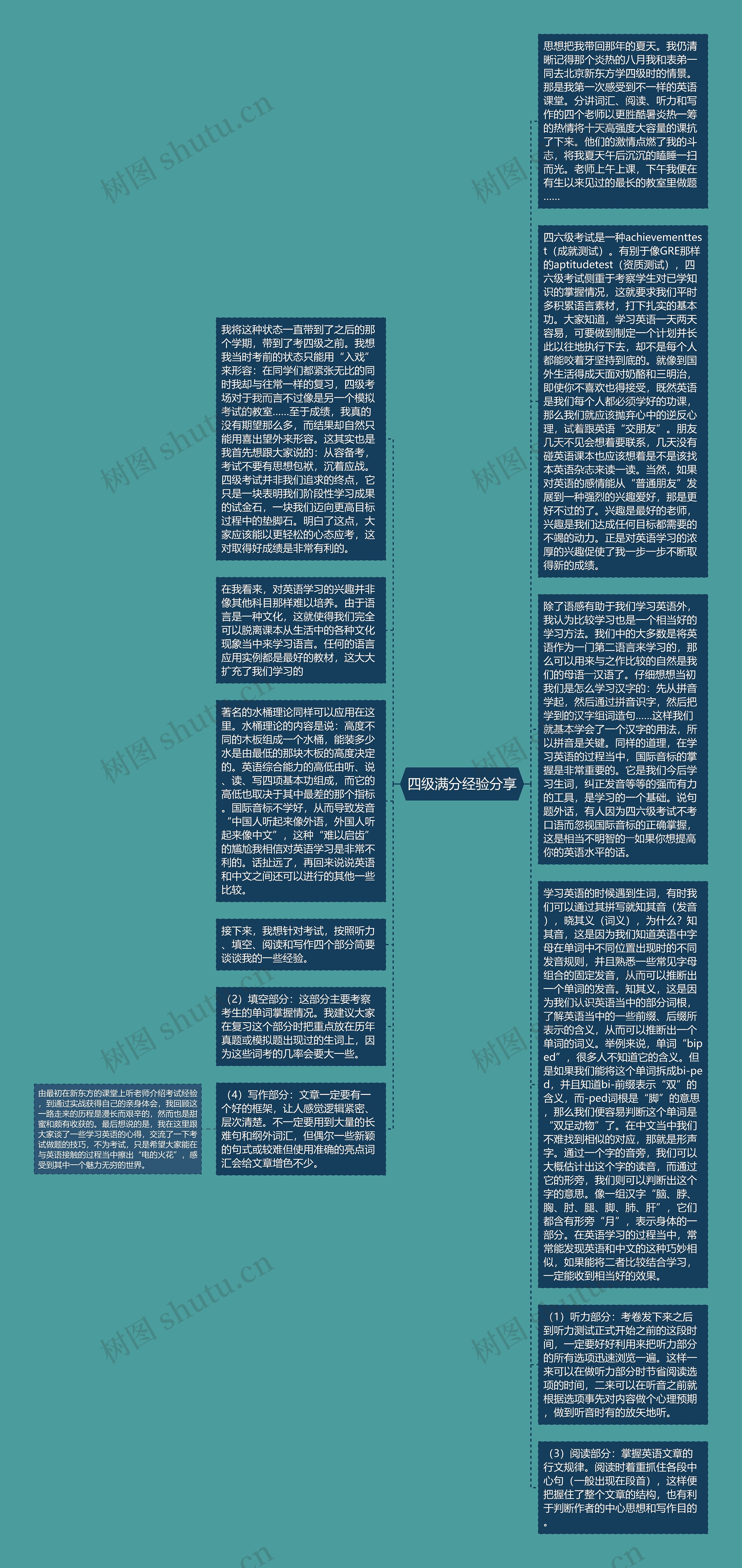 四级满分经验分享