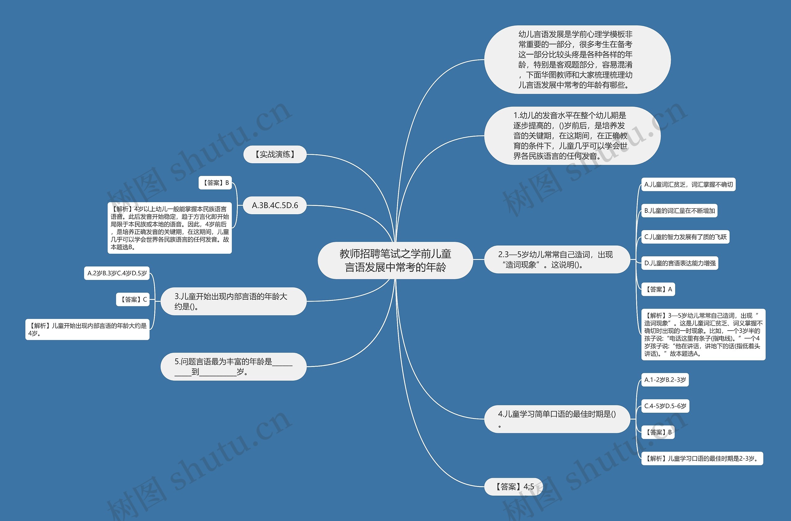 教师招聘笔试之学前儿童言语发展中常考的年龄思维导图