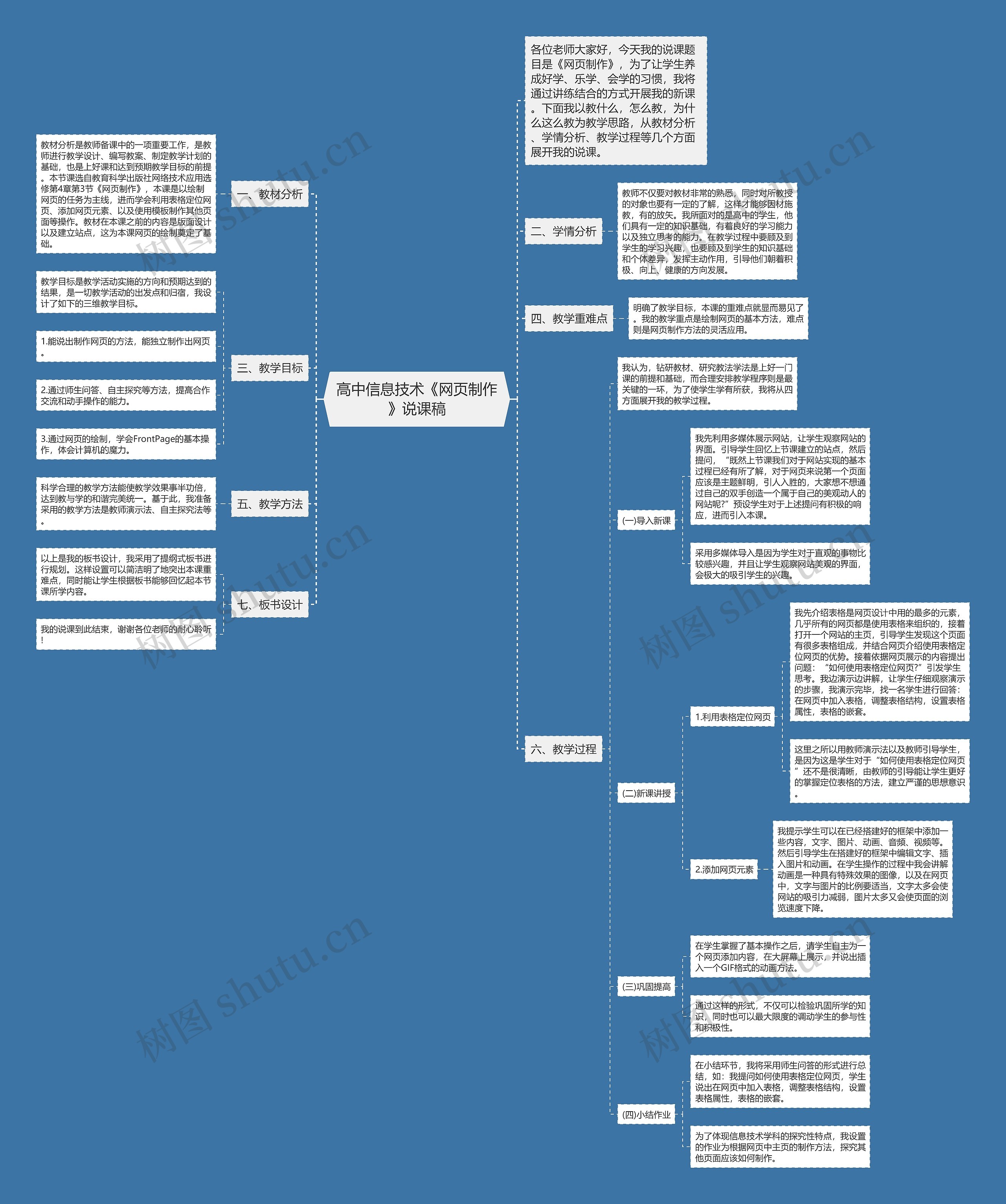 高中信息技术《网页制作》说课稿思维导图