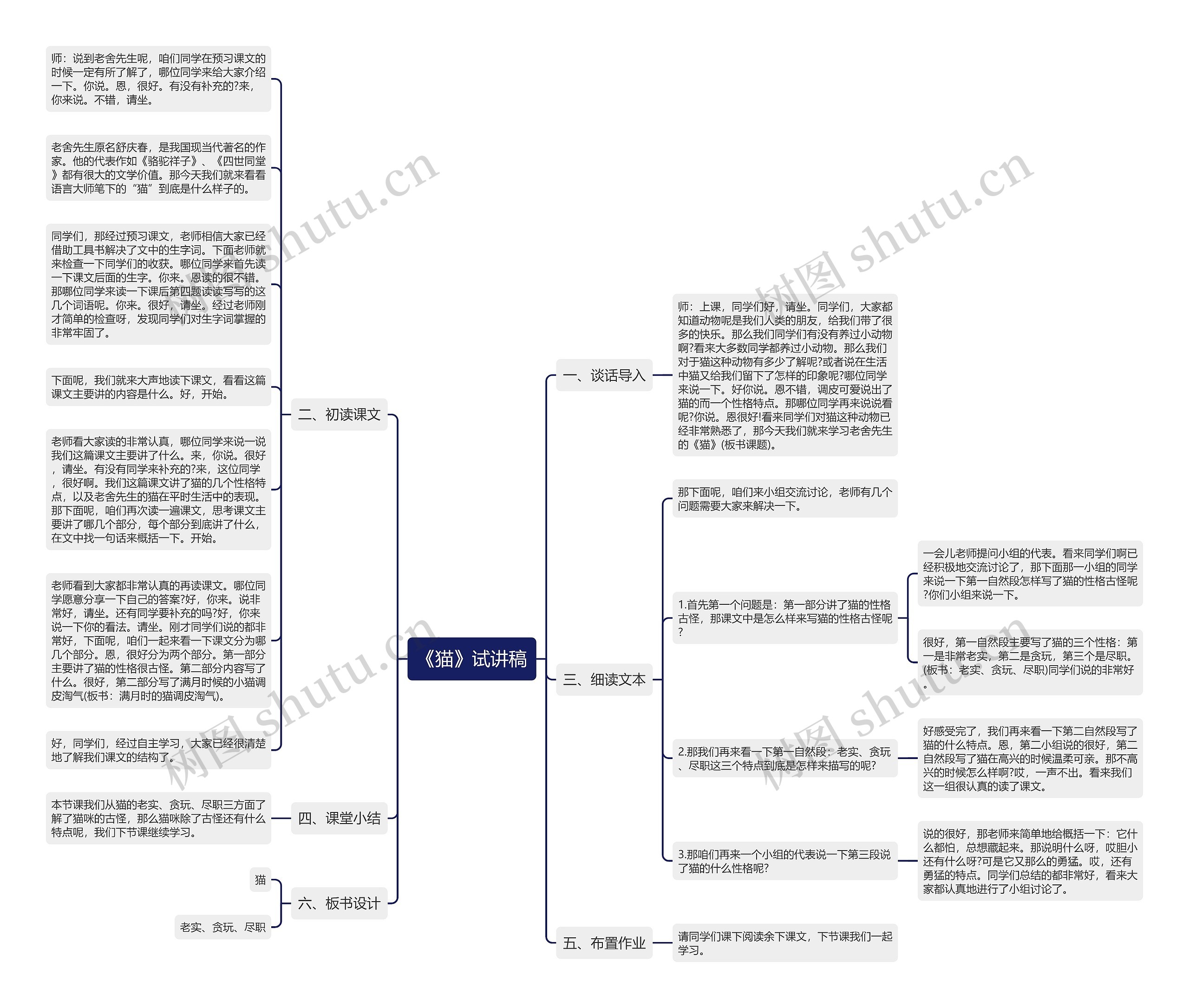 《猫》试讲稿思维导图