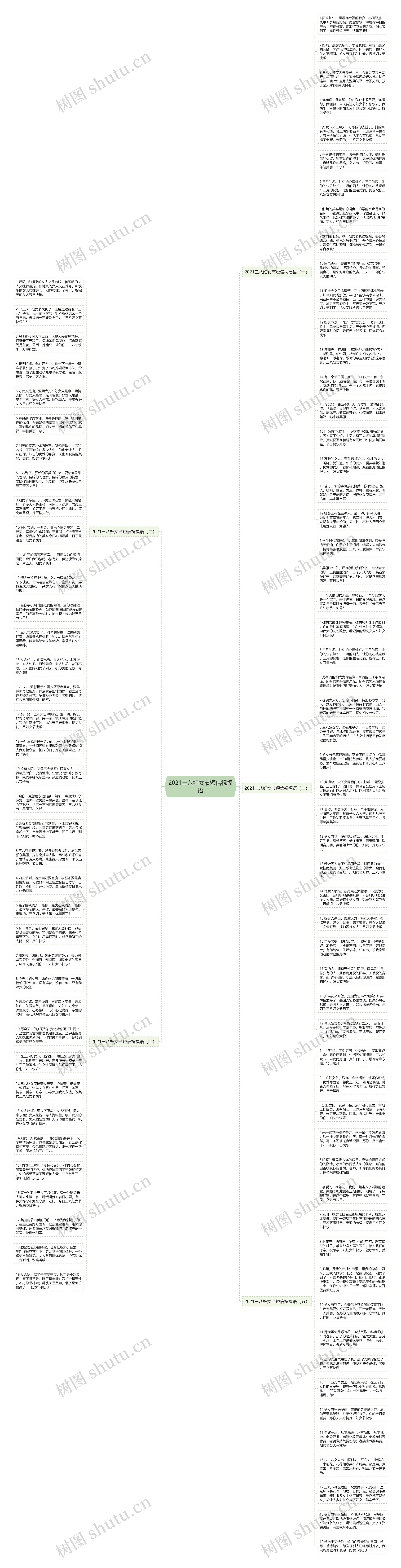 2021三八妇女节短信祝福语思维导图