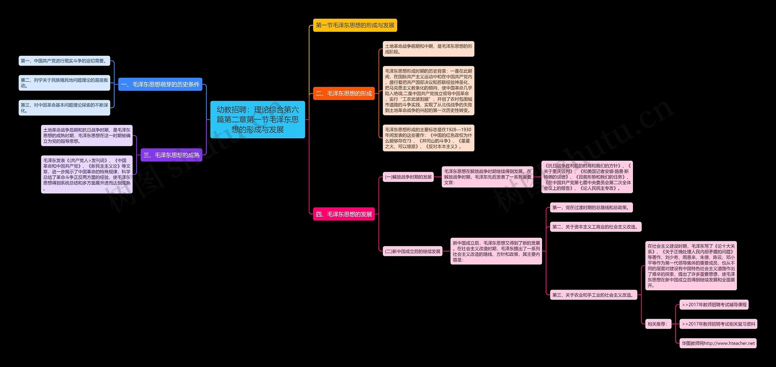幼教招聘：理论综合第六篇第二章第一节毛泽东思想的形成与发展思维导图