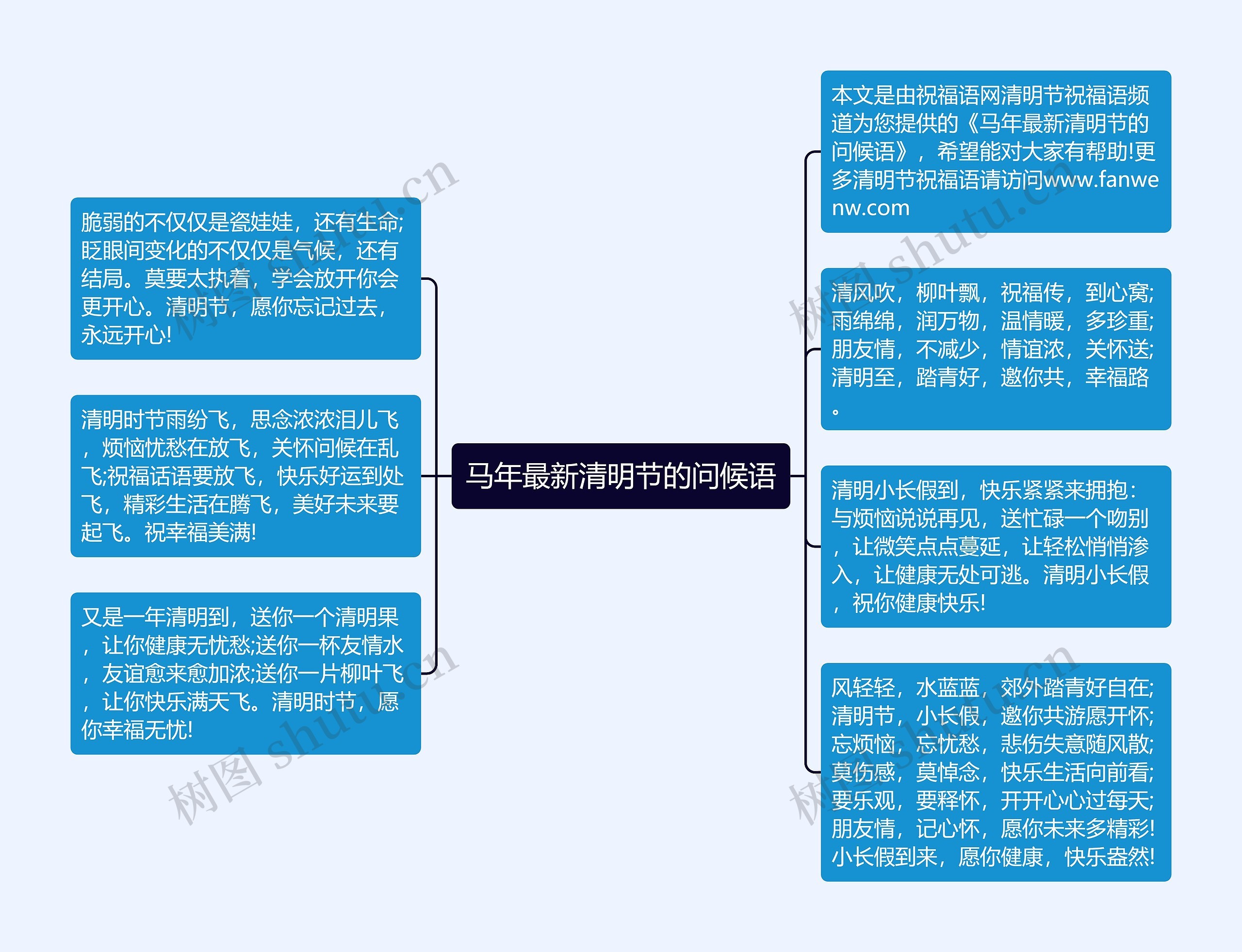 马年最新清明节的问候语思维导图