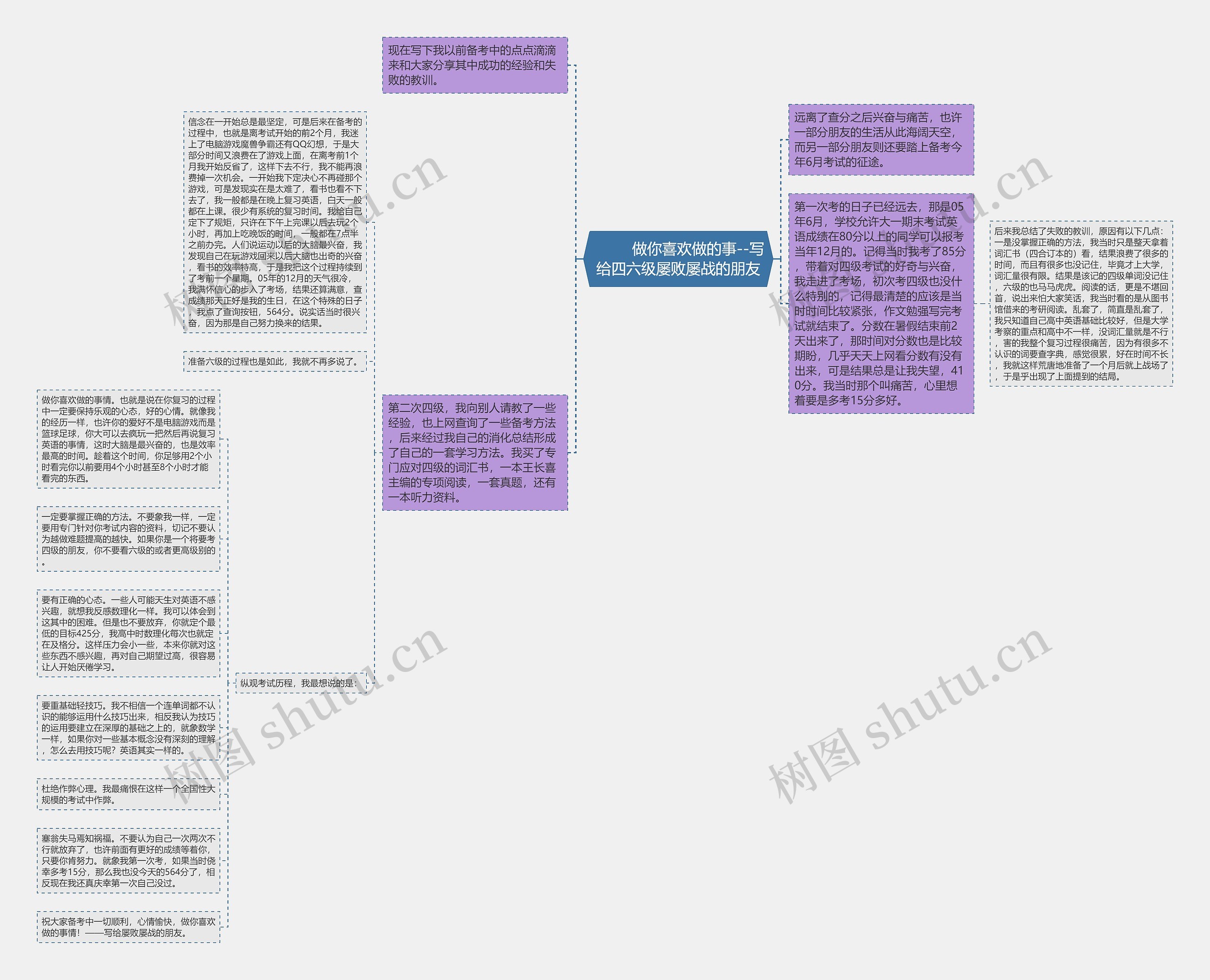         	做你喜欢做的事--写给四六级屡败屡战的朋友思维导图