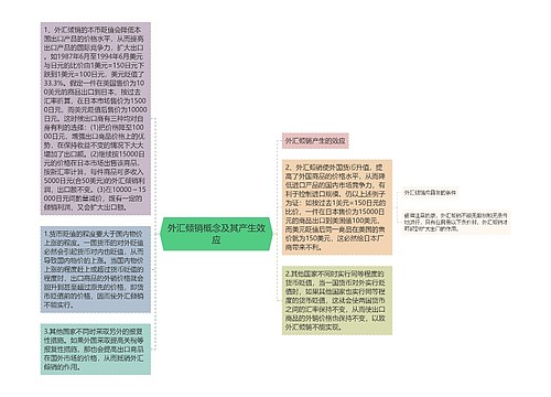 外汇倾销概念及其产生效应