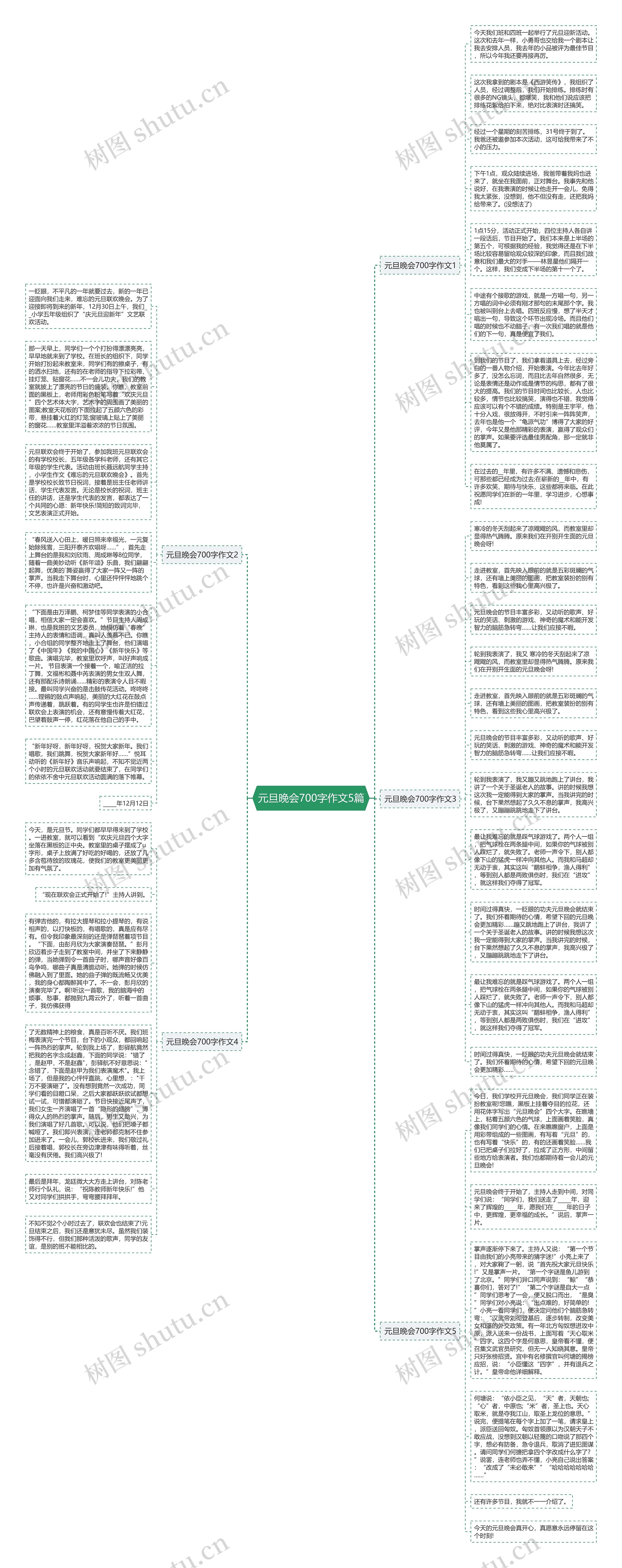 元旦晚会700字作文5篇思维导图