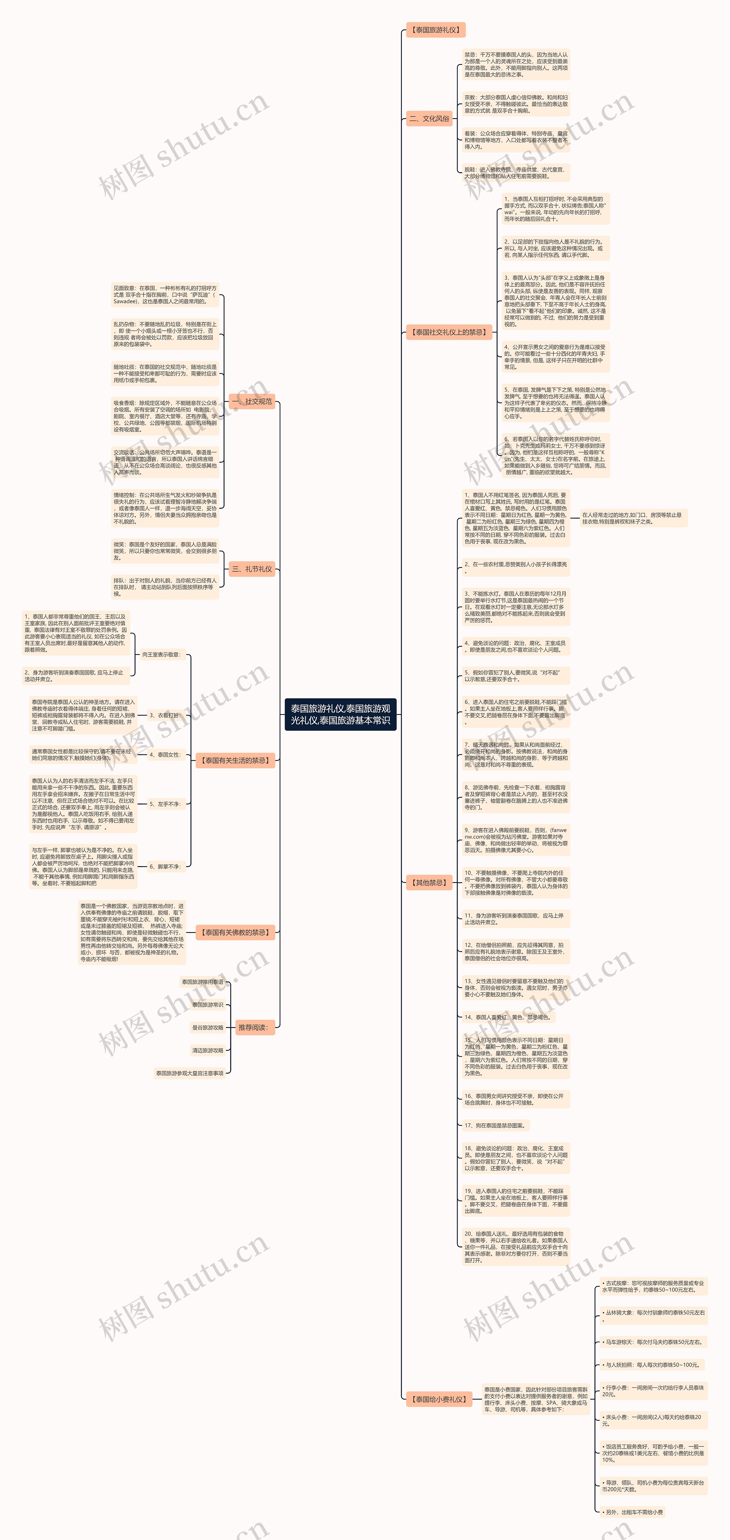 泰国旅游礼仪,泰国旅游观光礼仪,泰国旅游基本常识思维导图