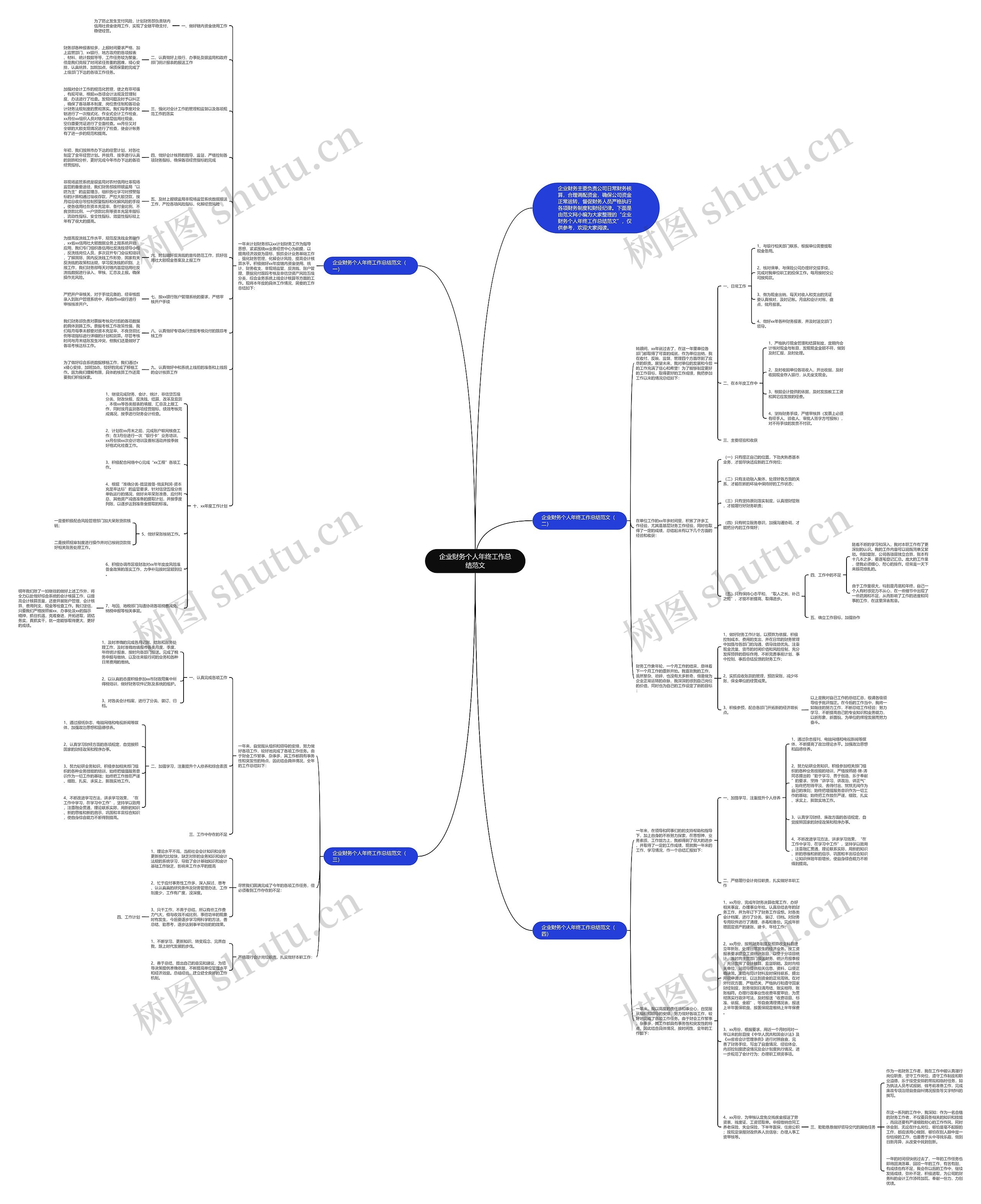 企业财务个人年终工作总结范文思维导图