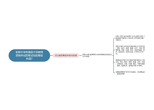 初级中学和高级中学教师资格考试的笔试包括哪些科目?