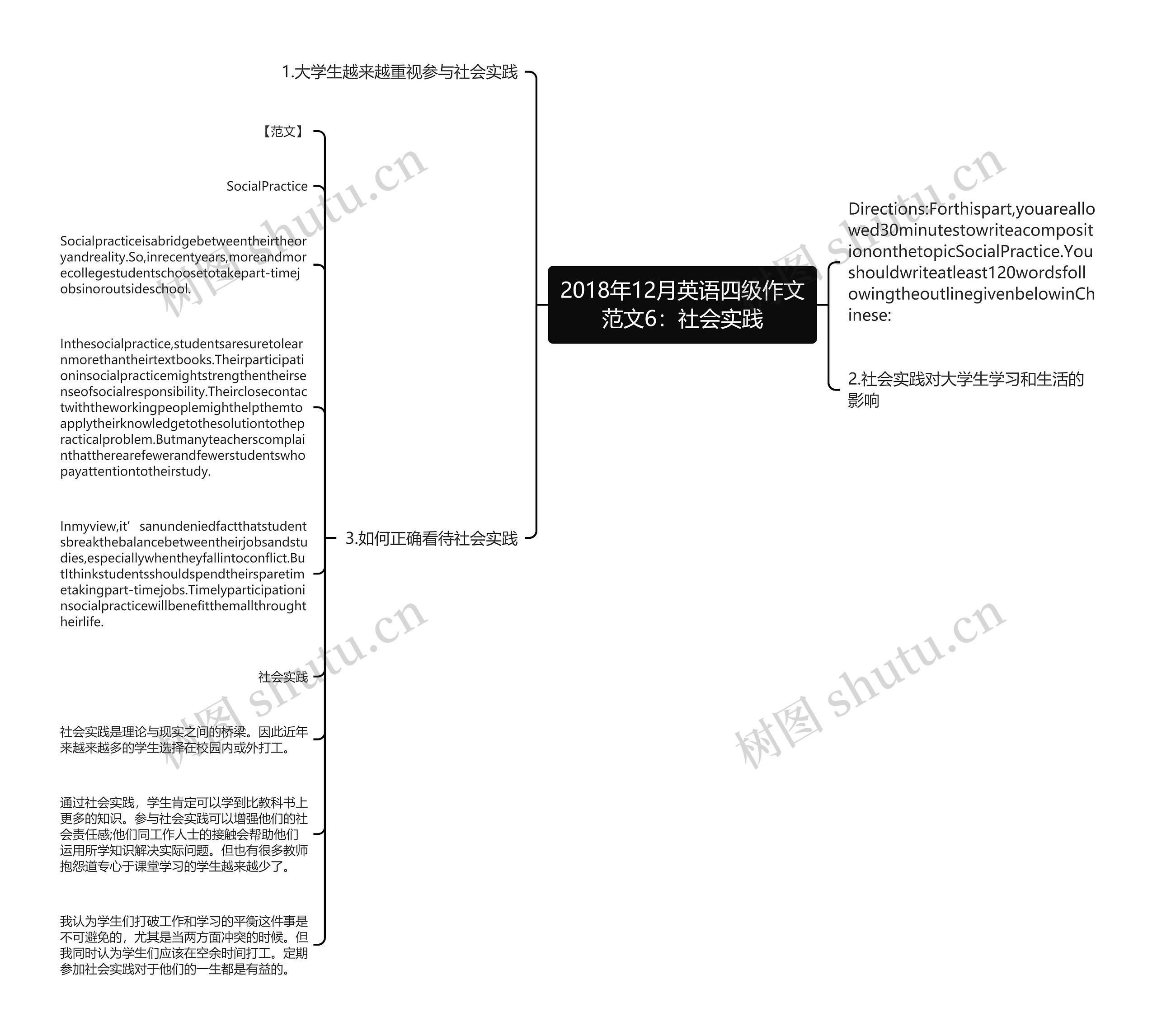 2018年12月英语四级作文范文6：社会实践思维导图