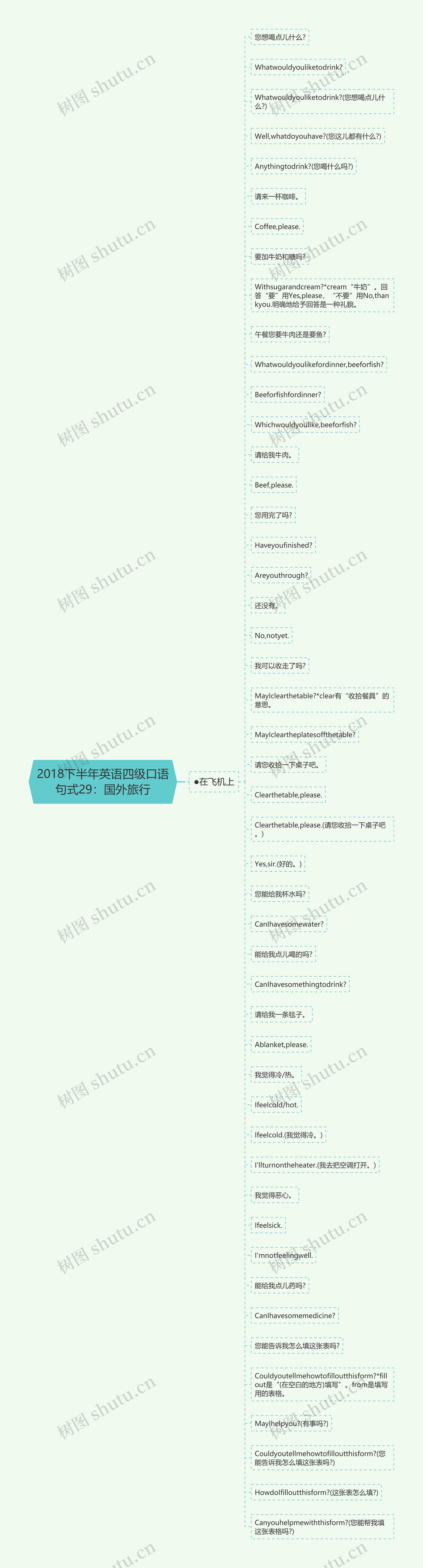 2018下半年英语四级口语句式29:国外旅行 2018下半年英语四级口语句式29:国外旅行