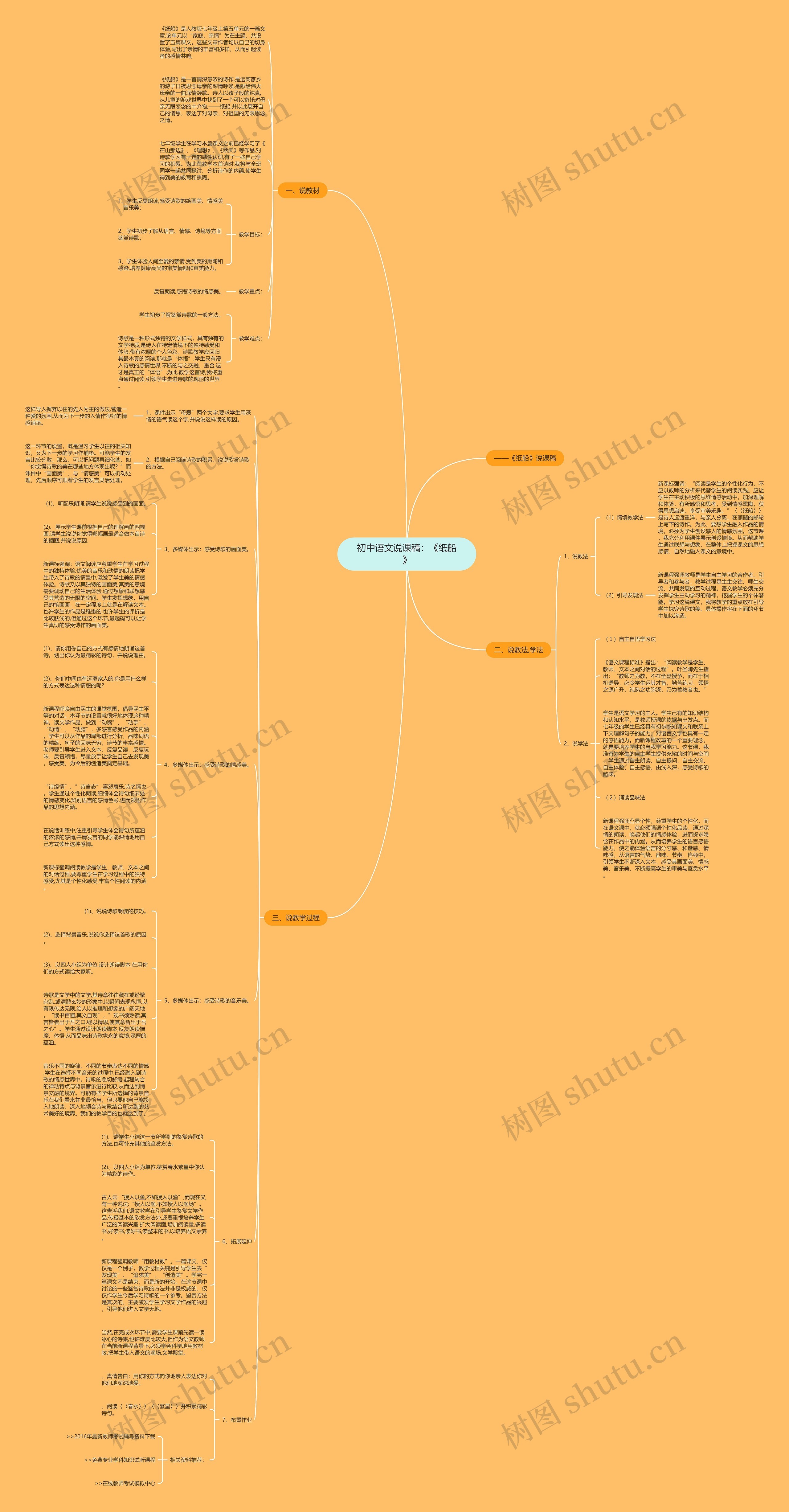 初中语文说课稿：《纸船》思维导图
