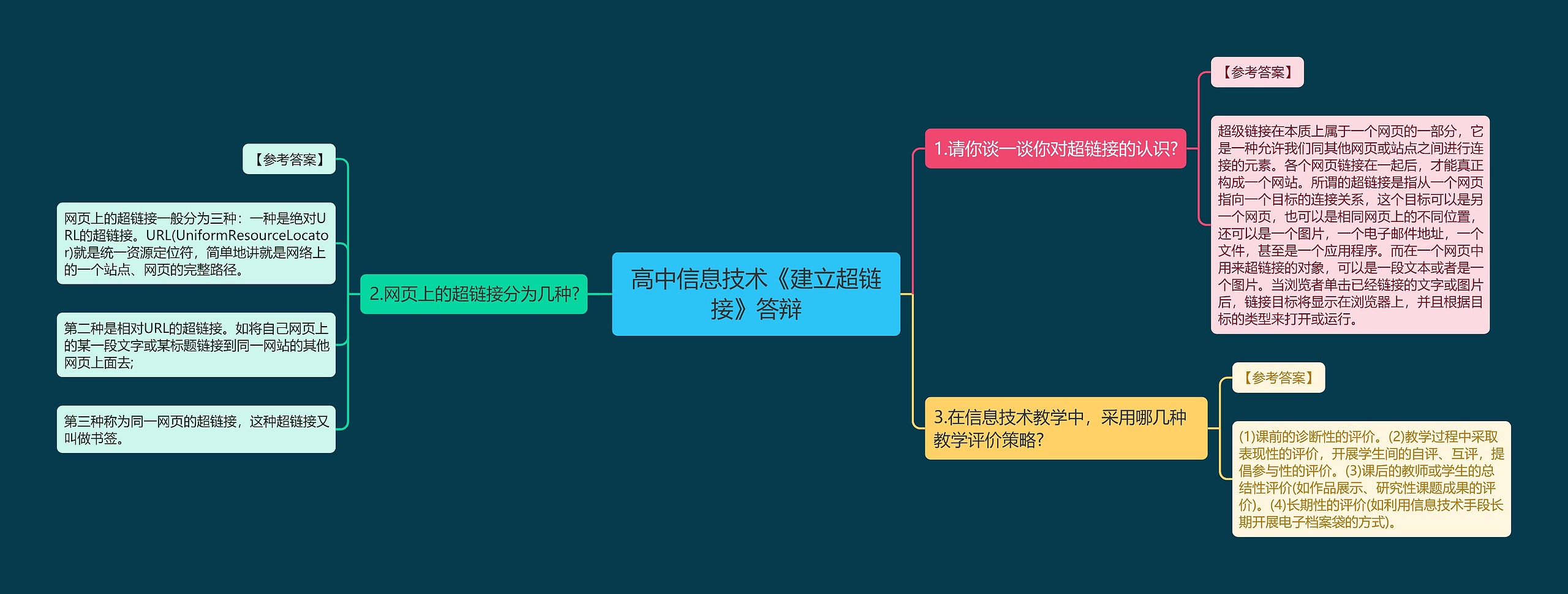 高中信息技术《建立超链接》答辩