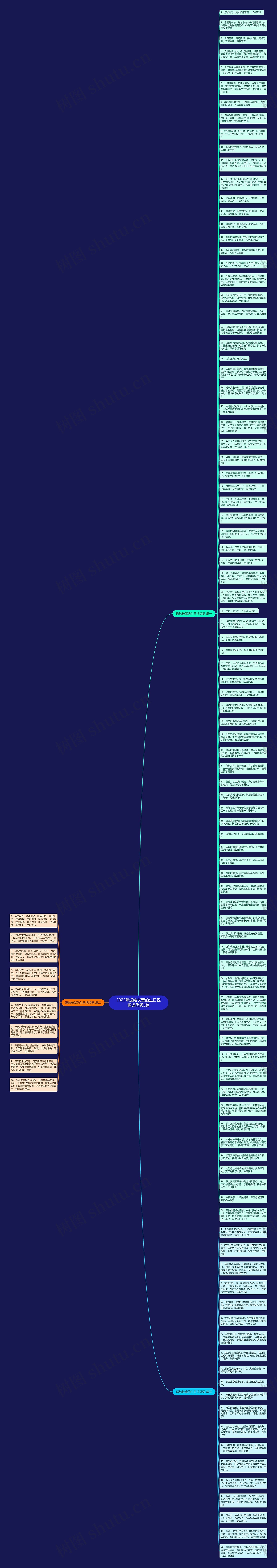 2022年送给长辈的生日祝福语优秀3篇思维导图