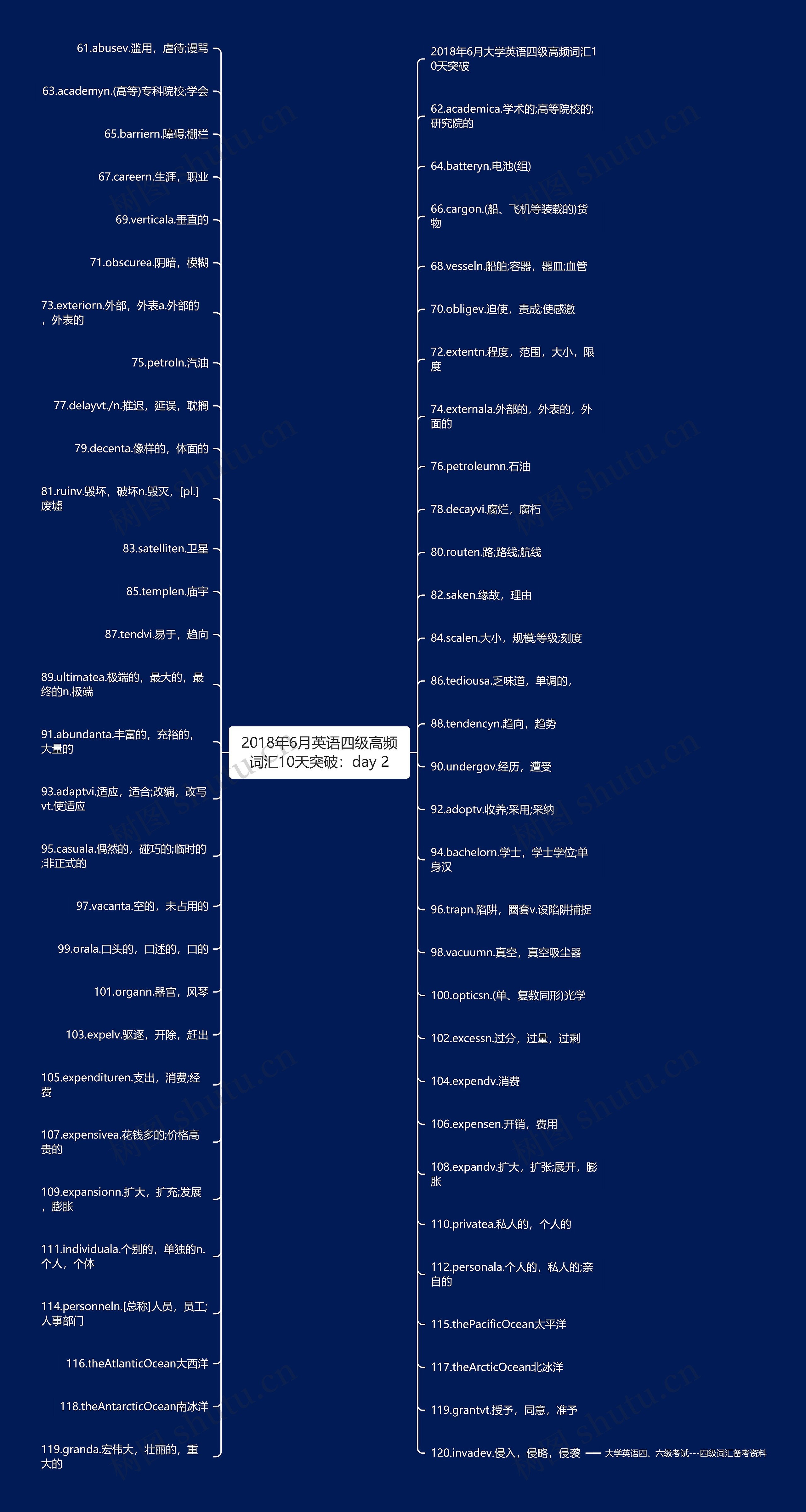 2018年6月英语四级高频词汇10天突破:day 2 2018年6月英语四级高频词汇10天突破:day 2