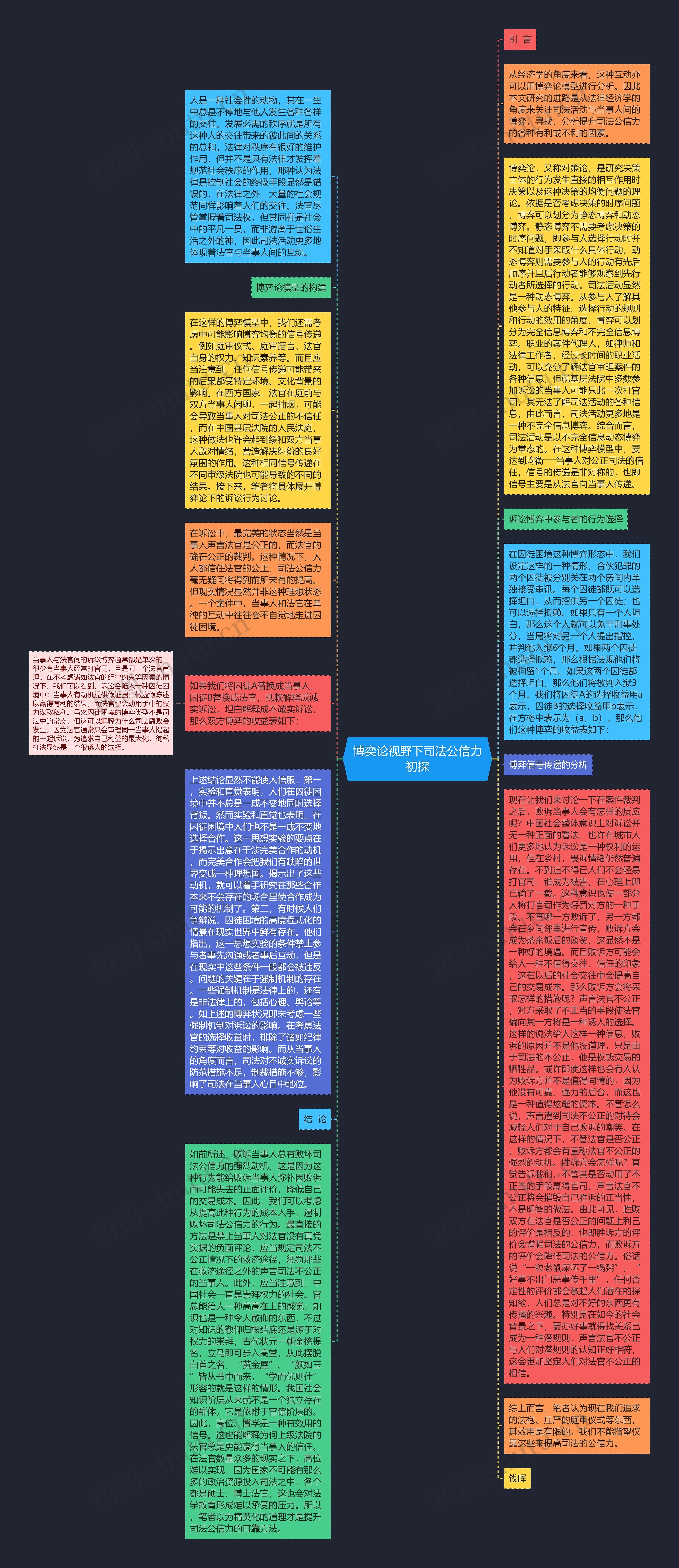 博奕论视野下司法公信力初探