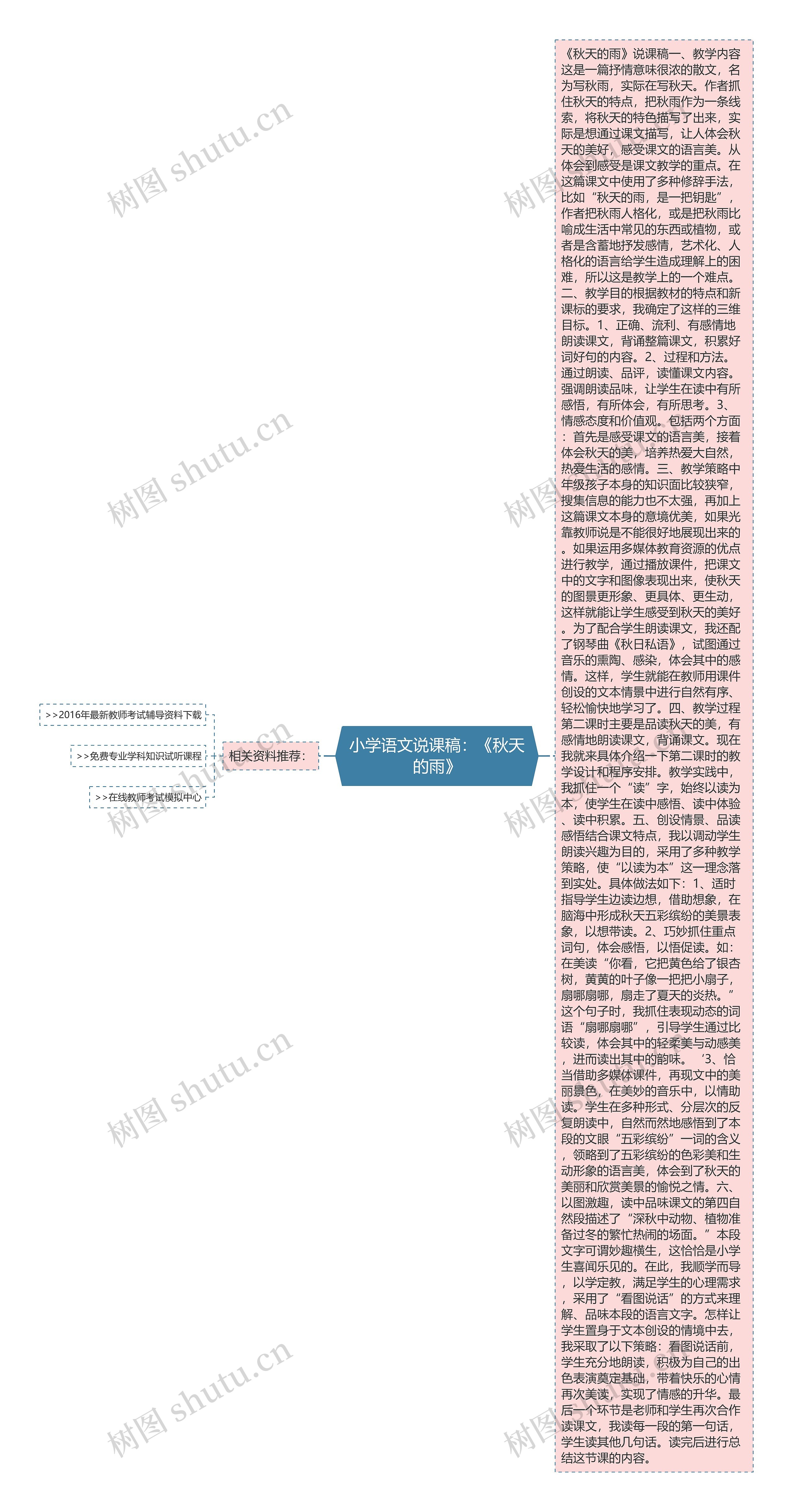 小学语文说课稿：《秋天的雨》思维导图