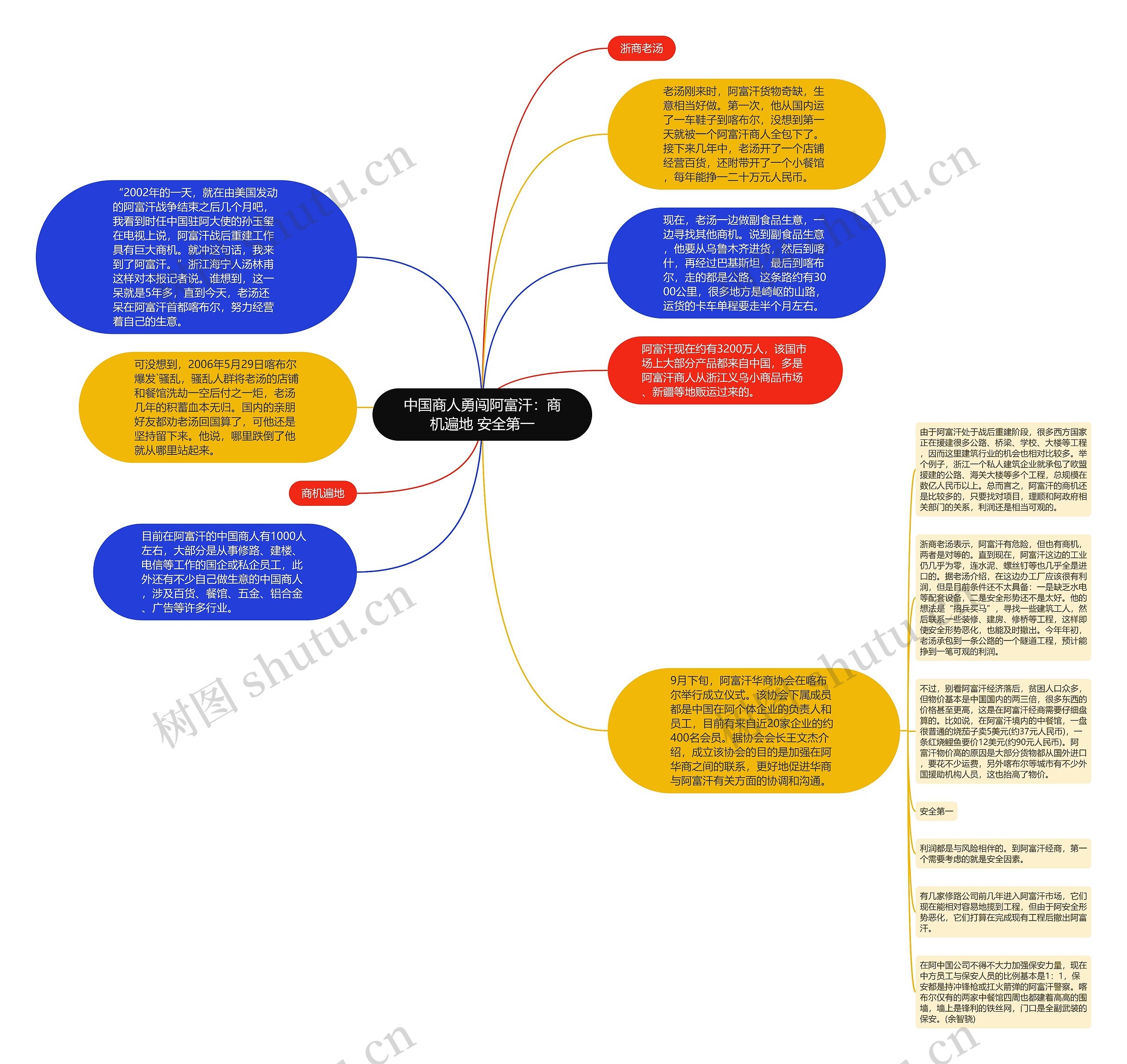 中国商人勇闯阿富汗：商机遍地 安全第一思维导图