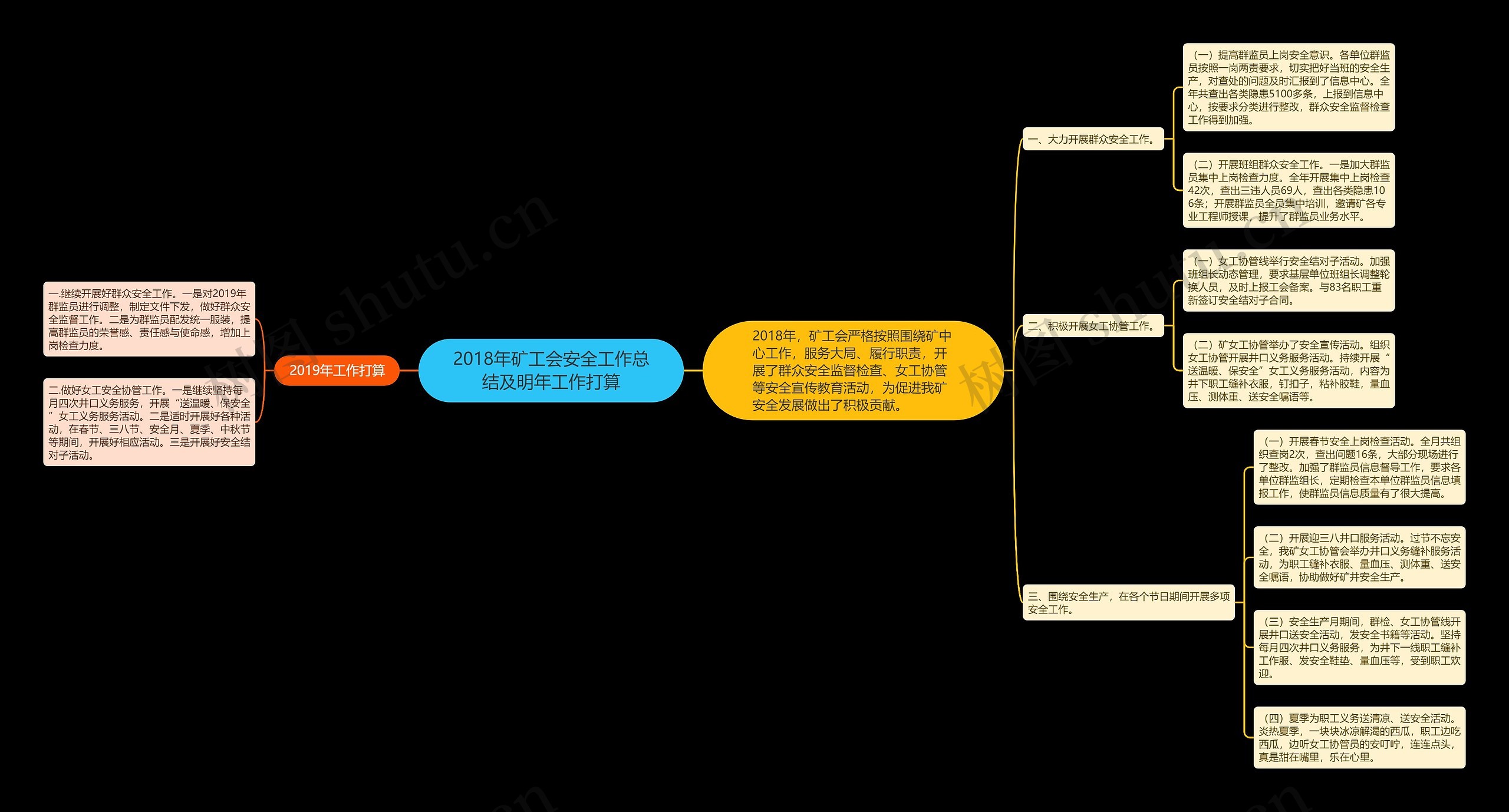 2018年矿工会安全工作总结及明年工作打算