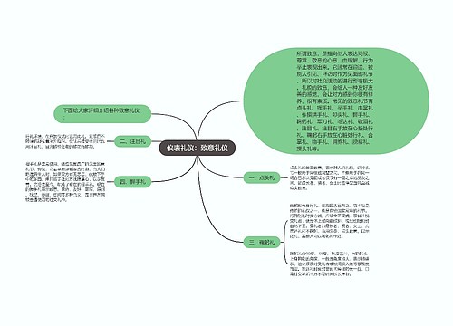 仪表礼仪：致意礼仪