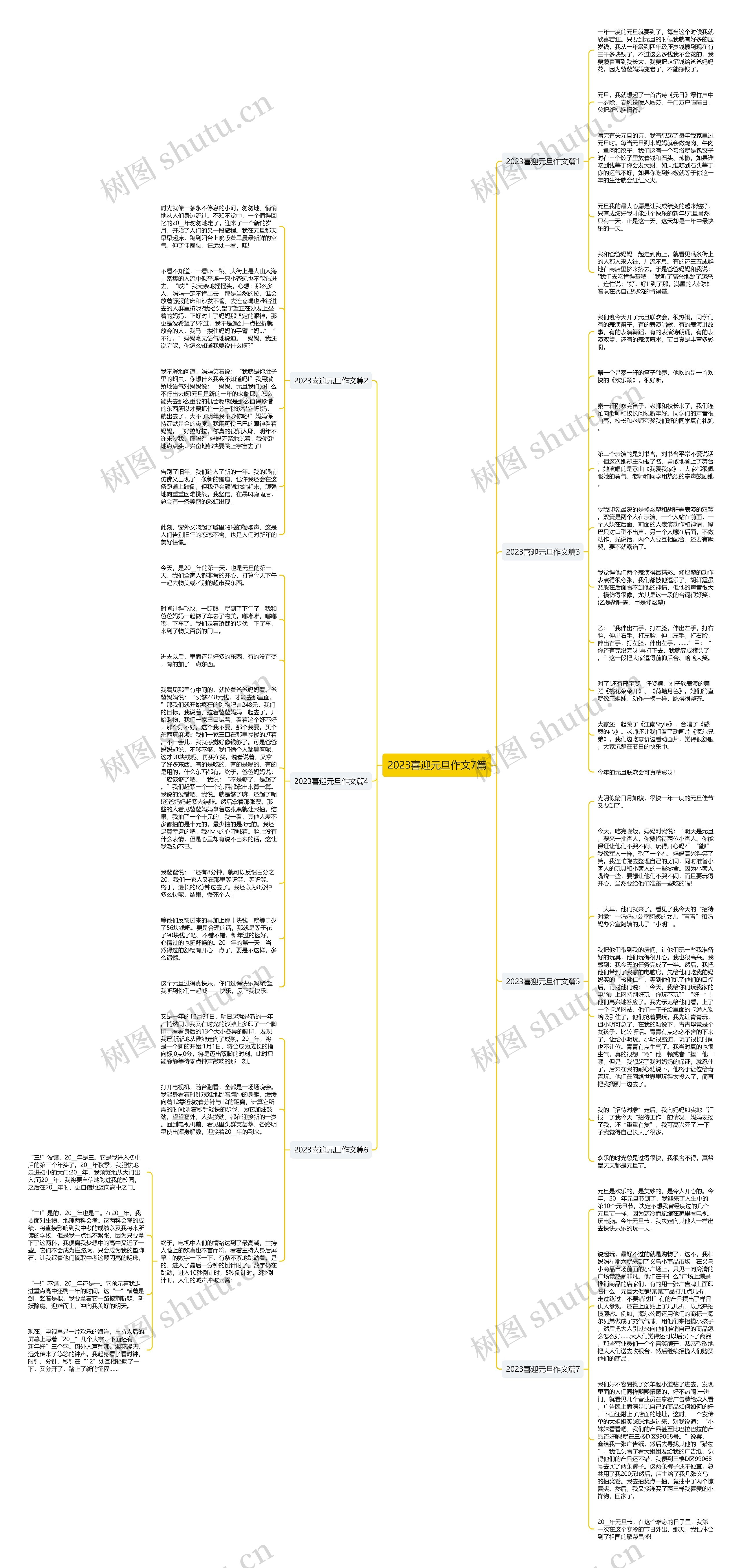 2023喜迎元旦作文7篇思维导图