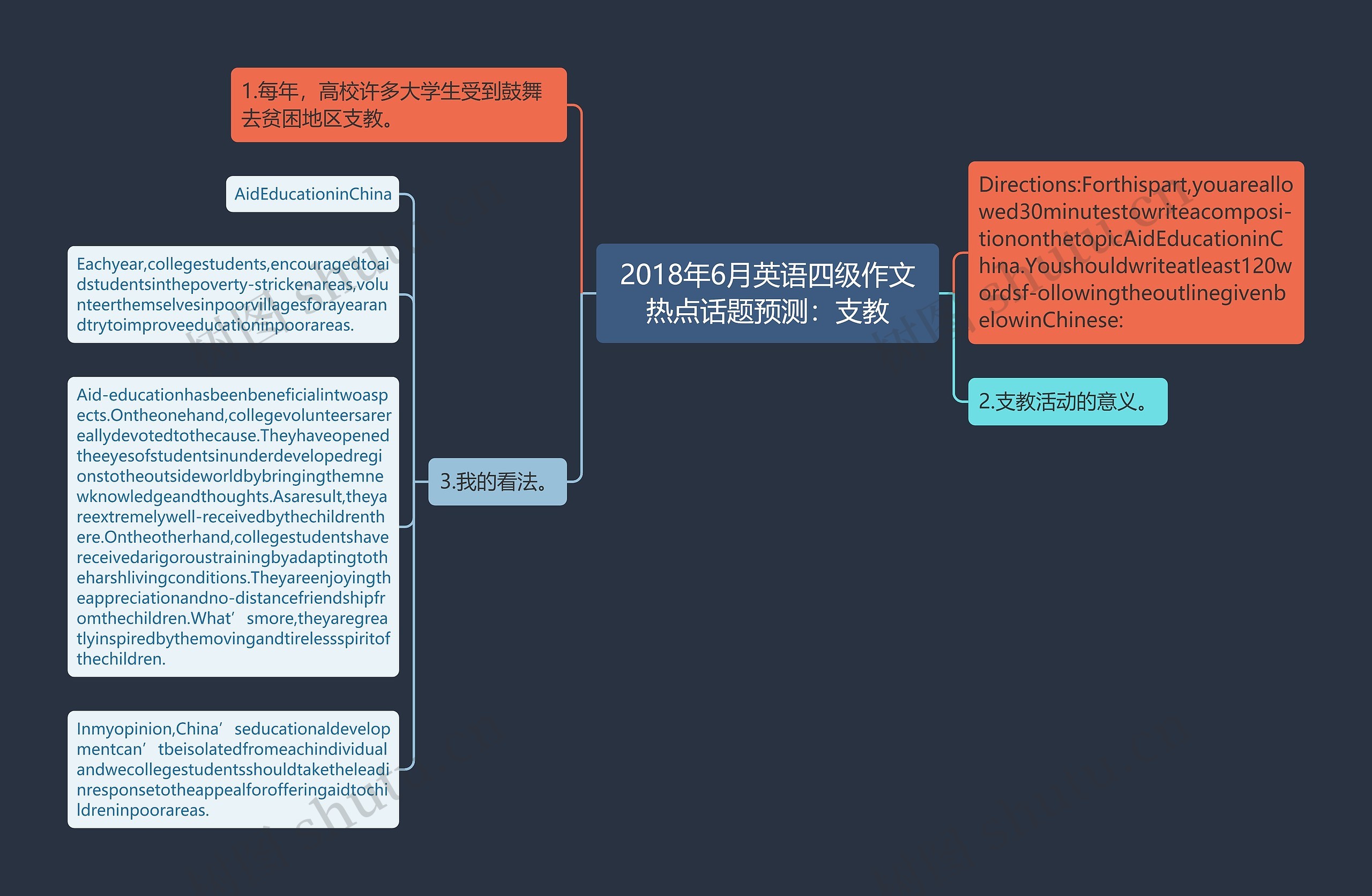 2018年6月英语四级作文热点话题预测：支教思维导图