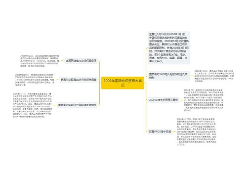 2008年国际纺织贸易大事记