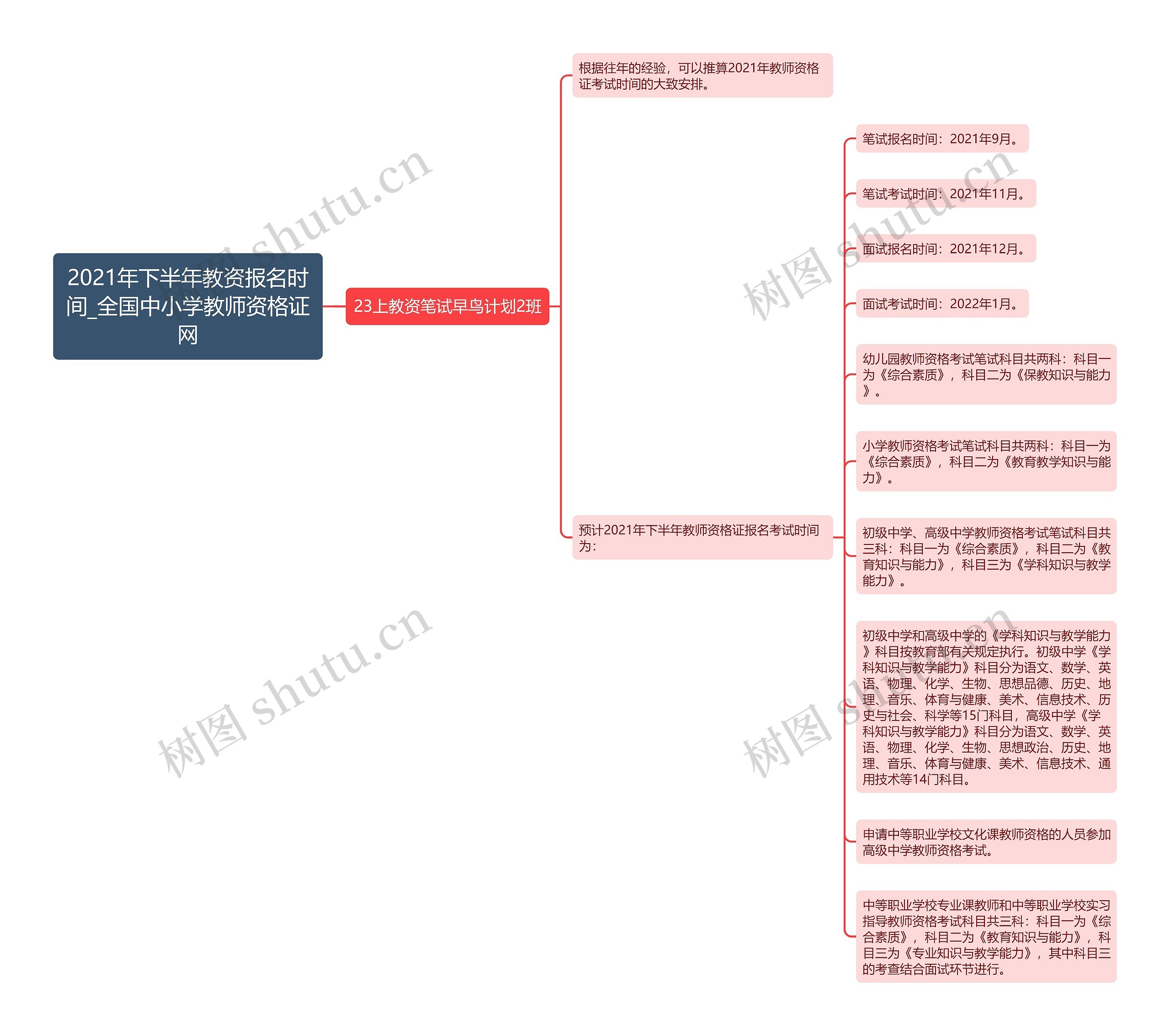 2021年下半年教资报名时间_全国中小学教师资格证网