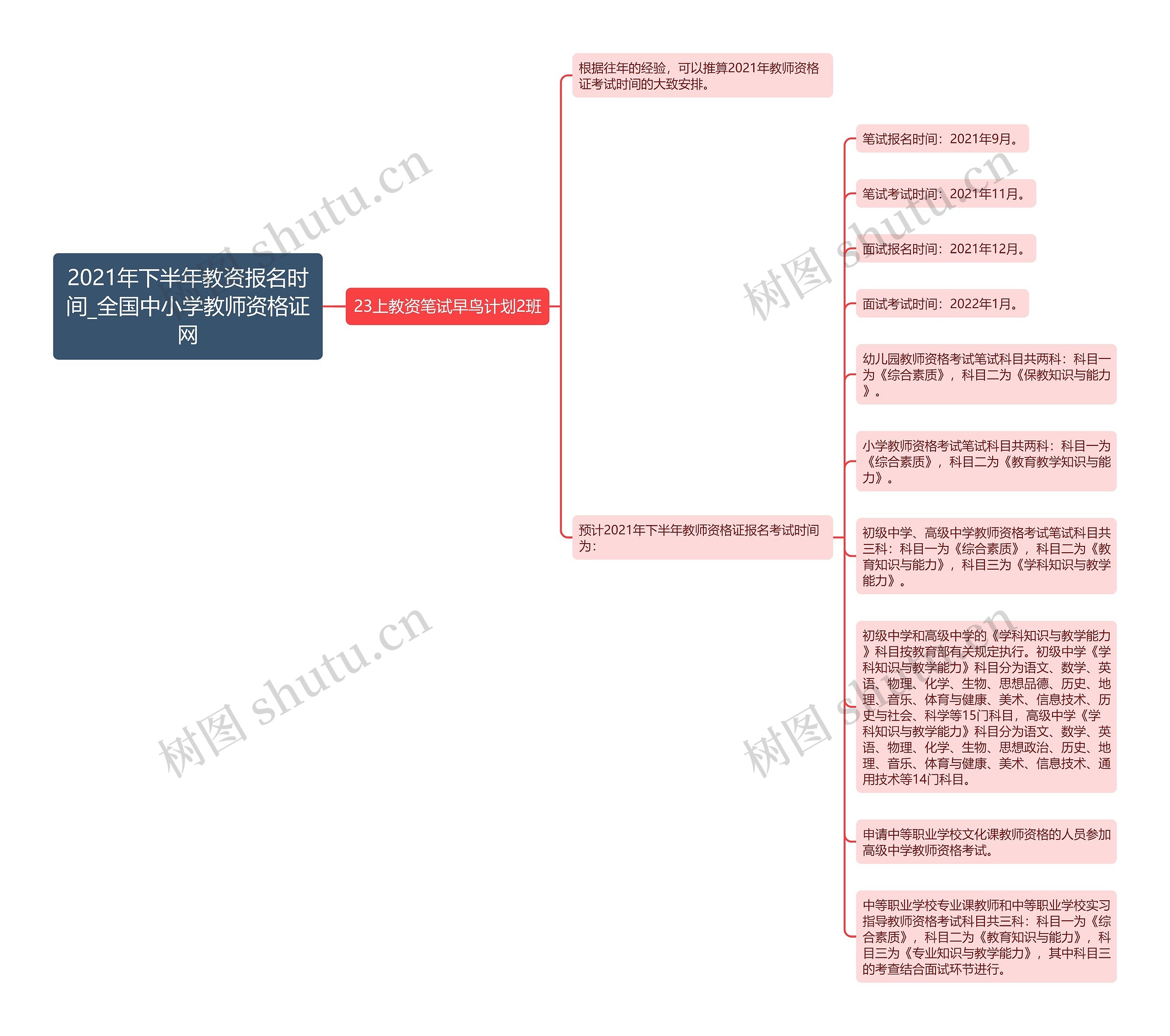 2021年下半年教资报名时间_全国中小学教师资格证网思维导图