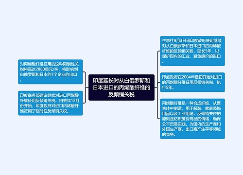 印度延长对从白俄罗斯和日本进口的丙烯酸纤维的反倾销关税