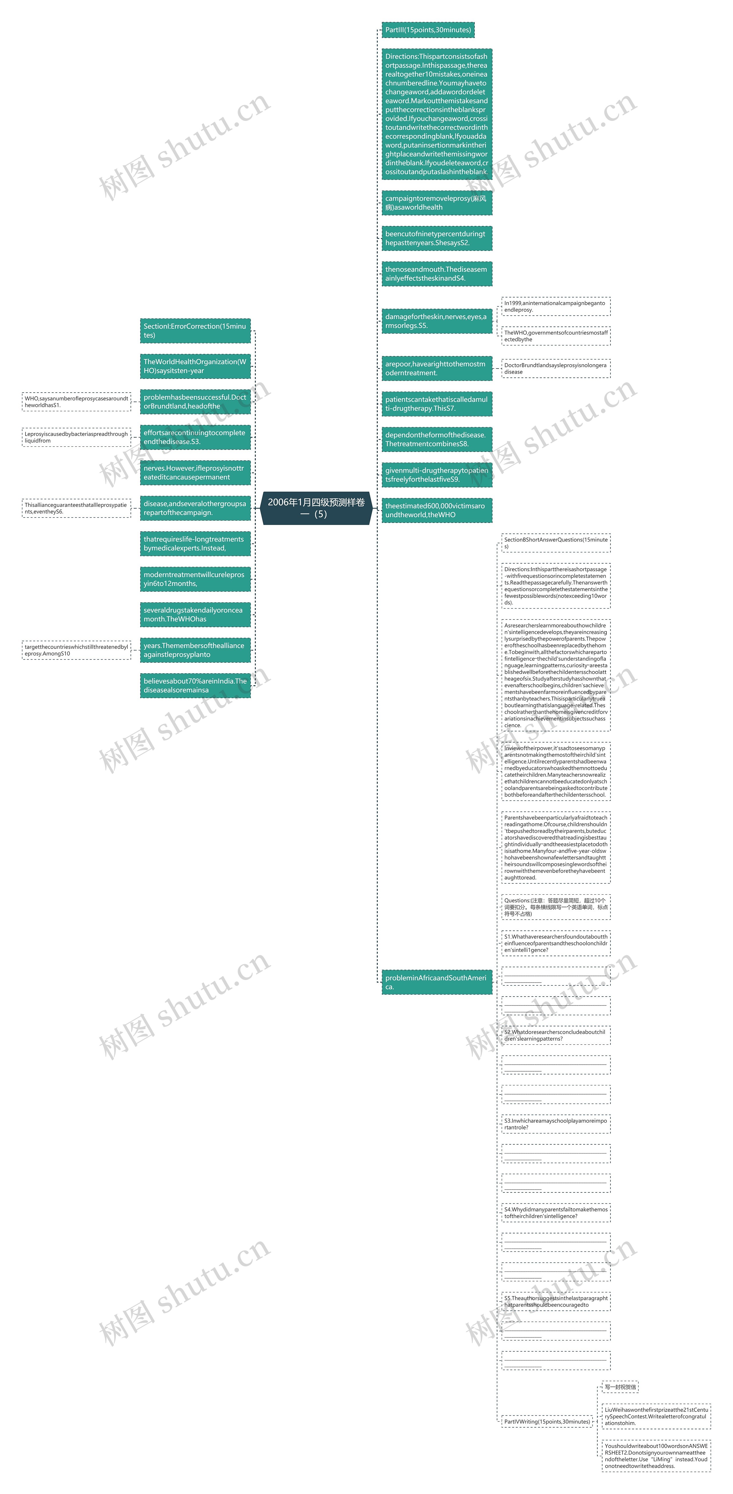 2006年1月四级预测样卷一（5）思维导图