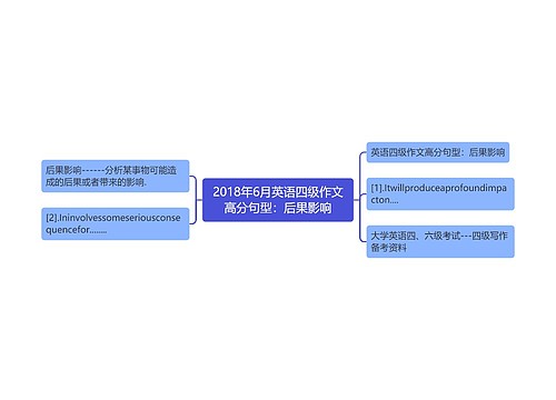 2018年6月英语四级作文高分句型：后果影响