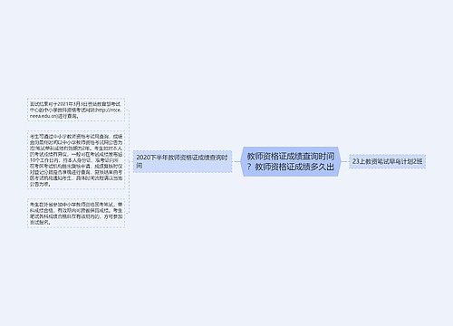 教师资格证成绩查询时间？教师资格证成绩多久出