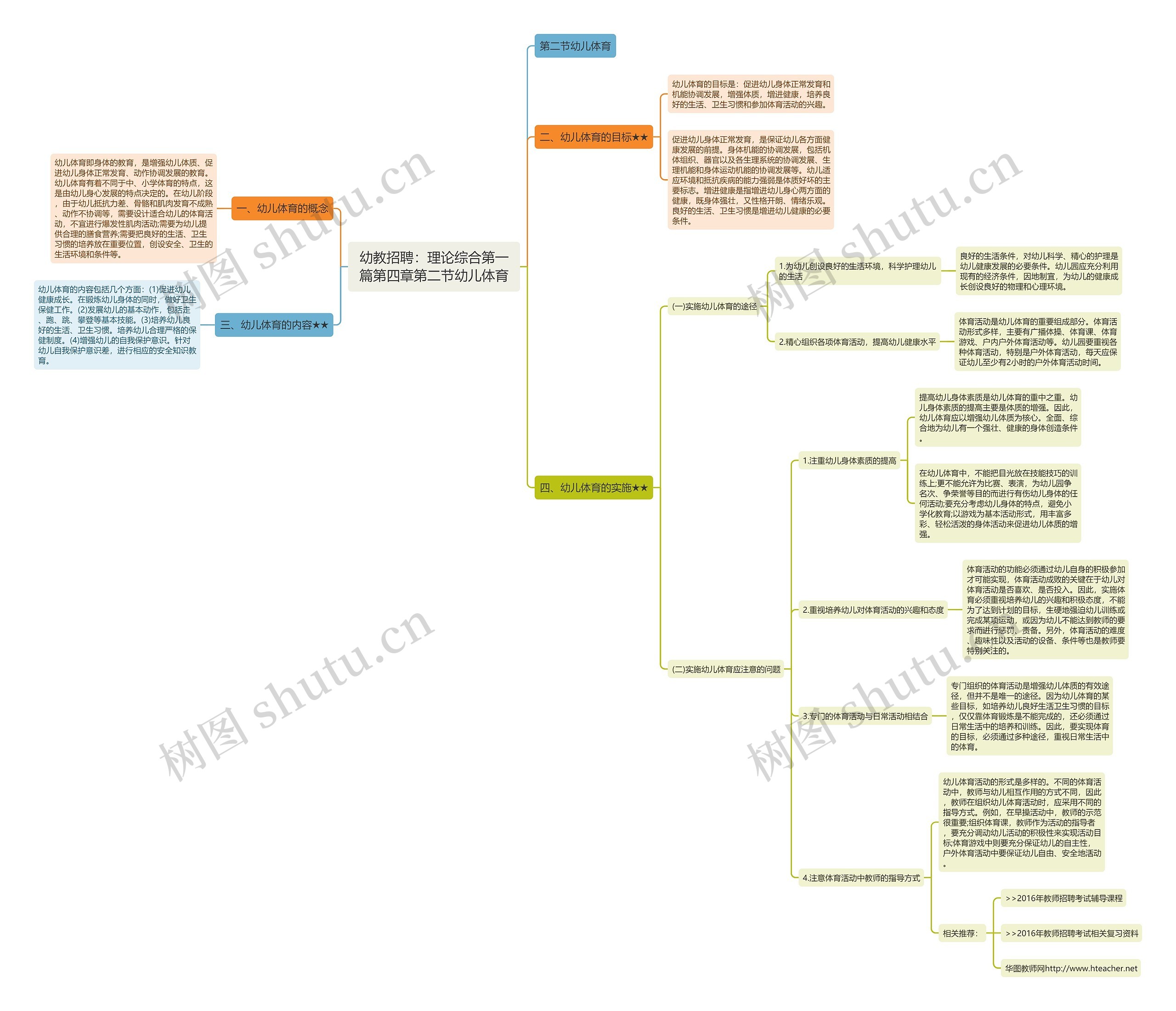 幼教招聘：理论综合第一篇第四章第二节幼儿体育思维导图
