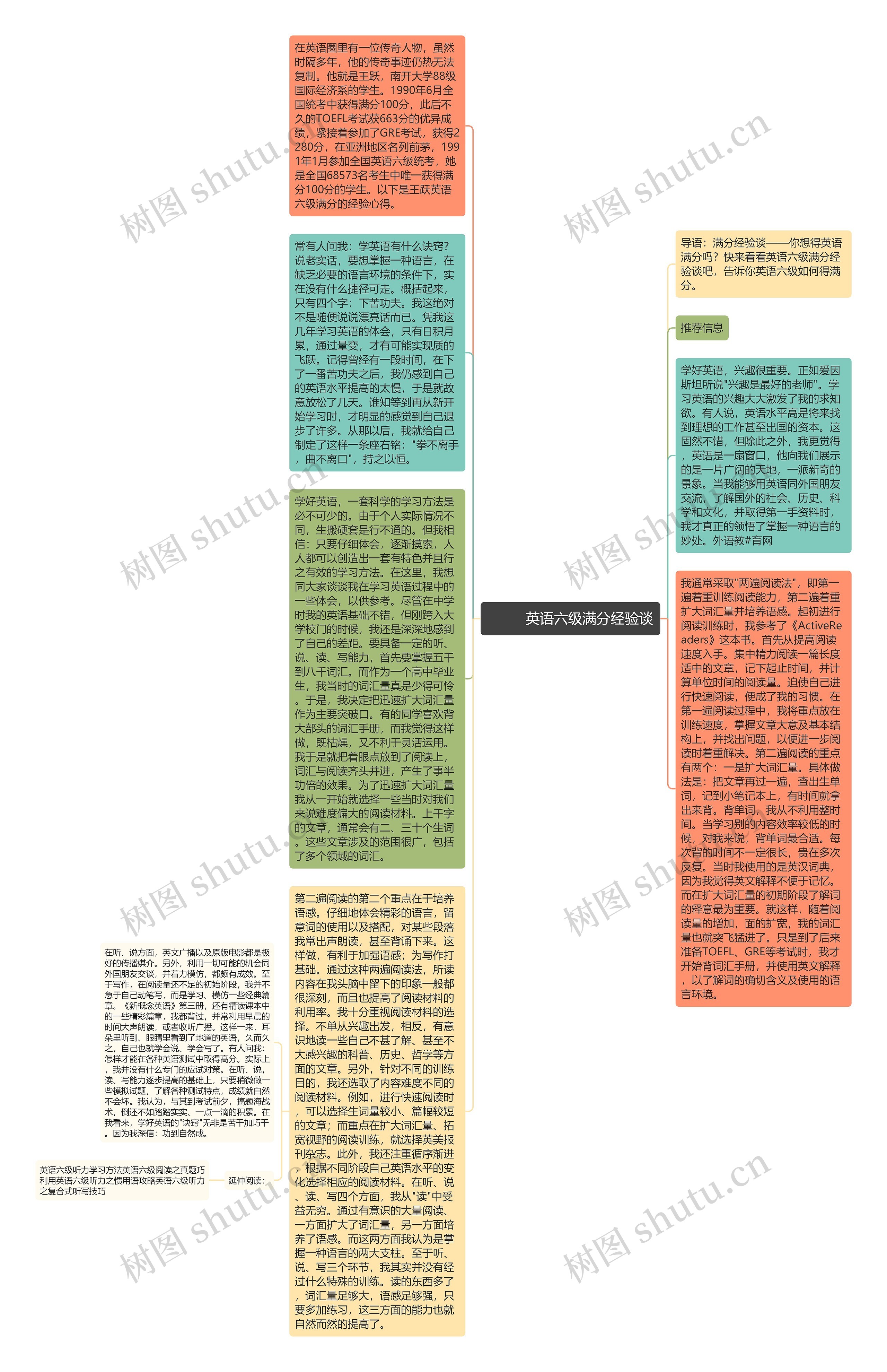         	英语六级满分经验谈思维导图