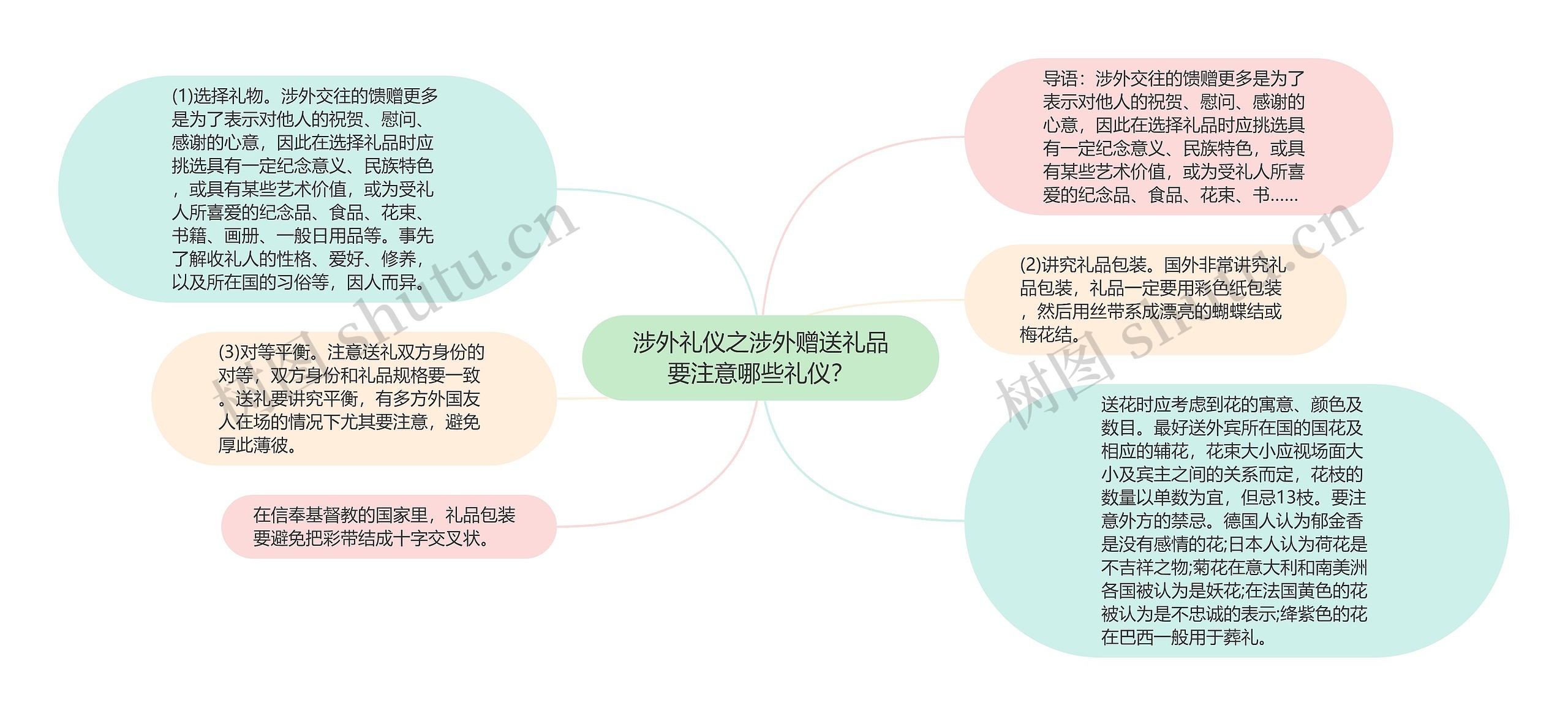 涉外礼仪之涉外赠送礼品要注意哪些礼仪？