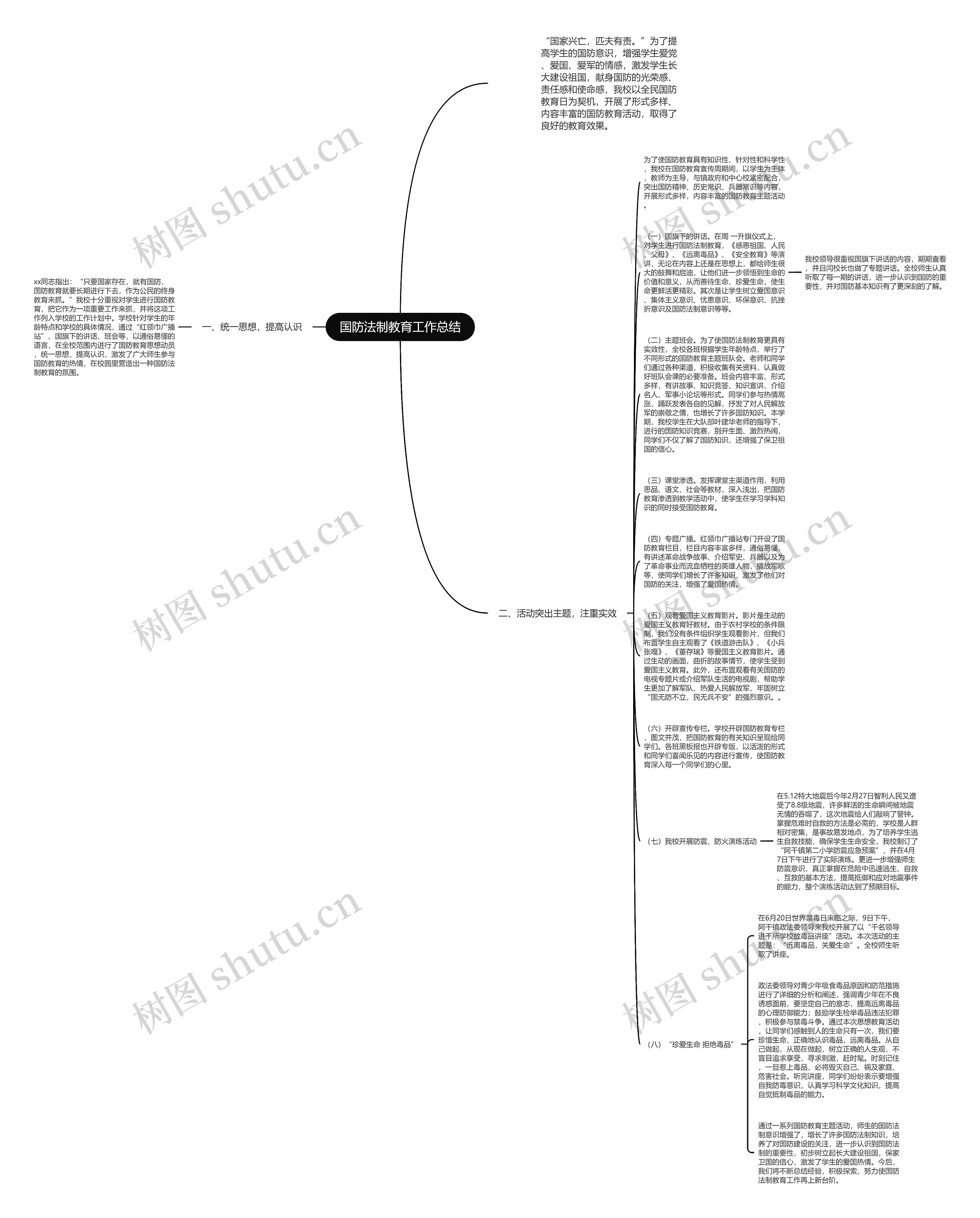 国防法制教育工作总结思维导图