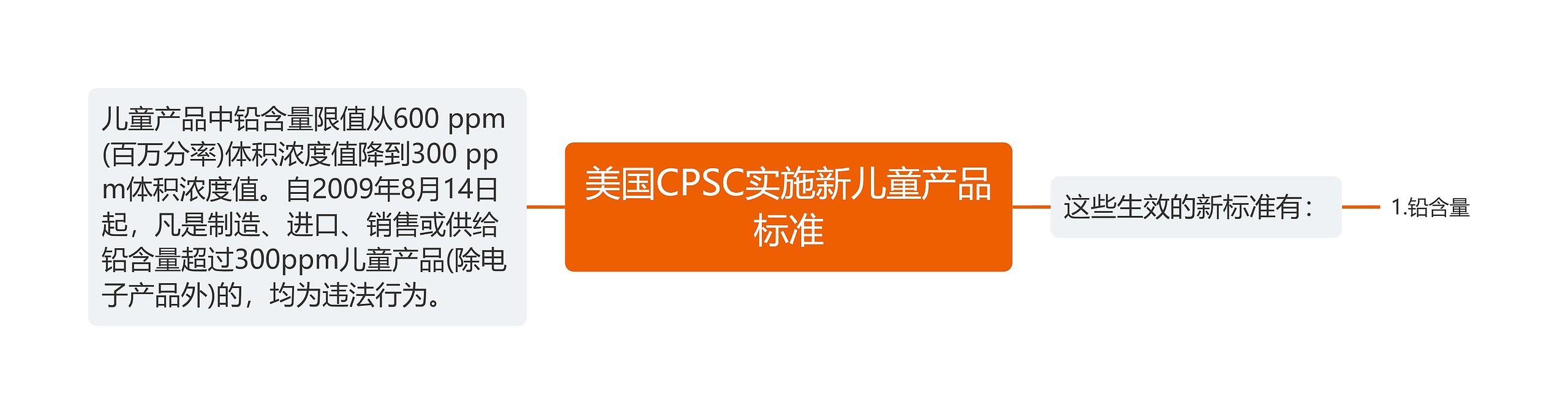 美国CPSC实施新儿童产品标准