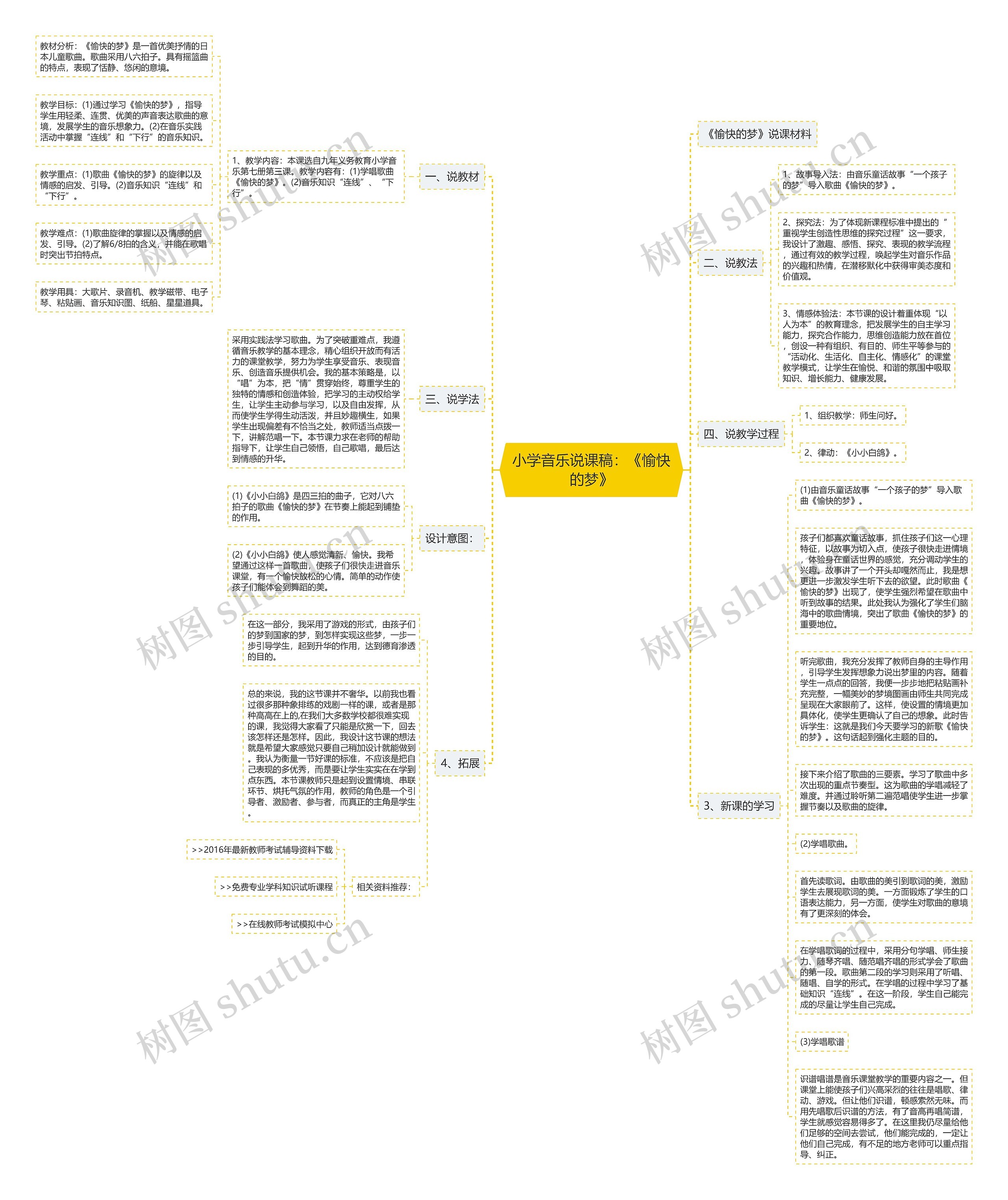 小学音乐说课稿：《愉快的梦》思维导图