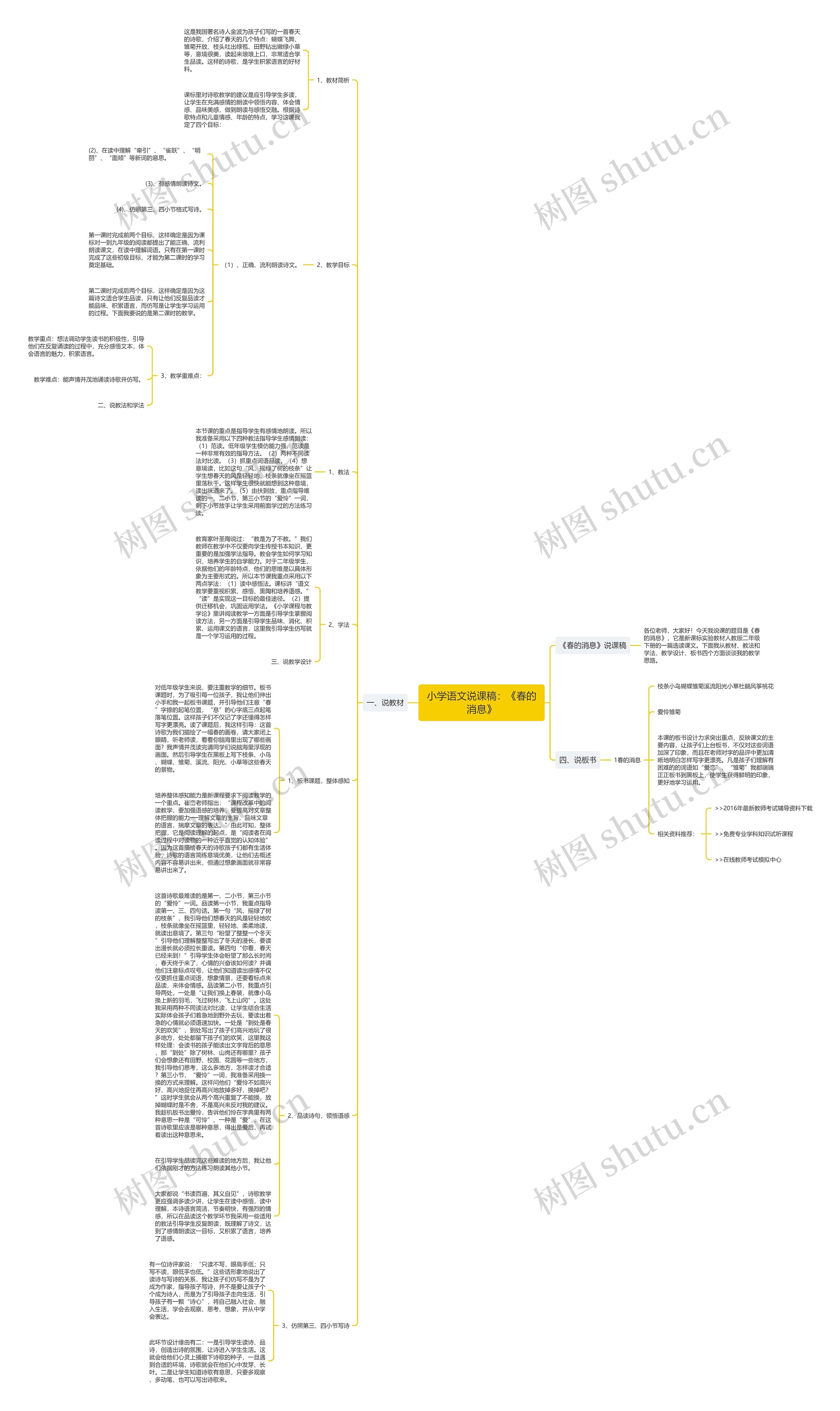 小学语文说课稿：《春的消息》思维导图