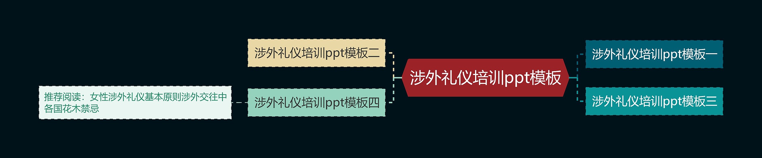 涉外礼仪培训ppt思维导图