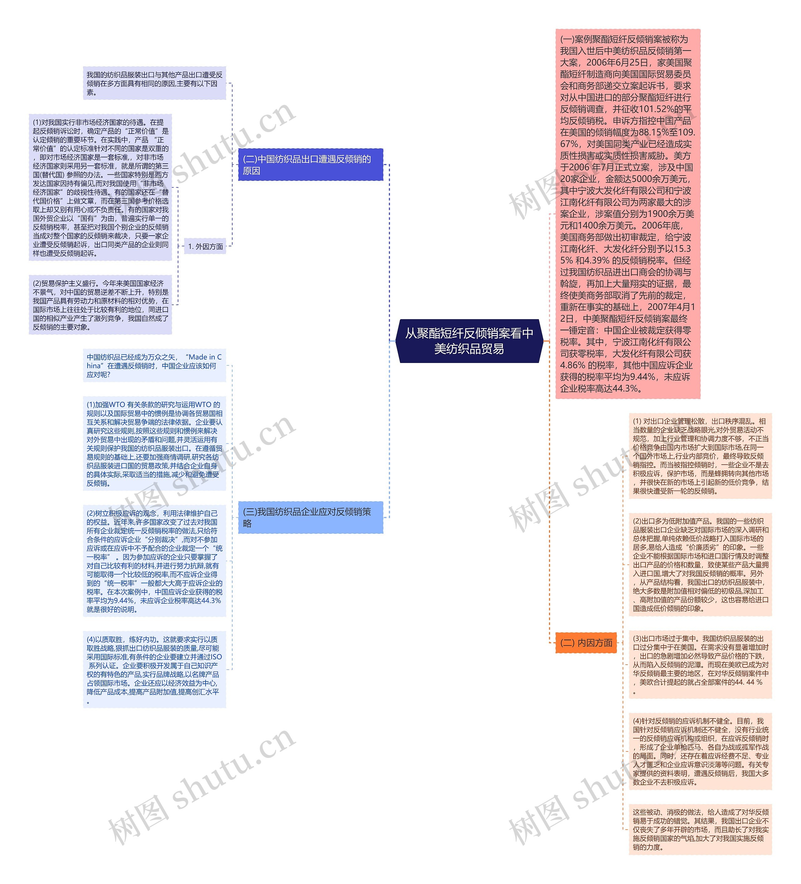 从聚酯短纤反倾销案看中美纺织品贸易