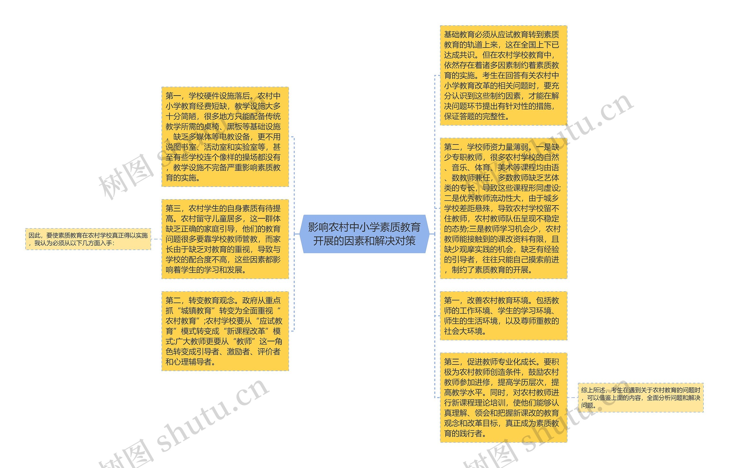 影响农村中小学素质教育开展的因素和解决对策