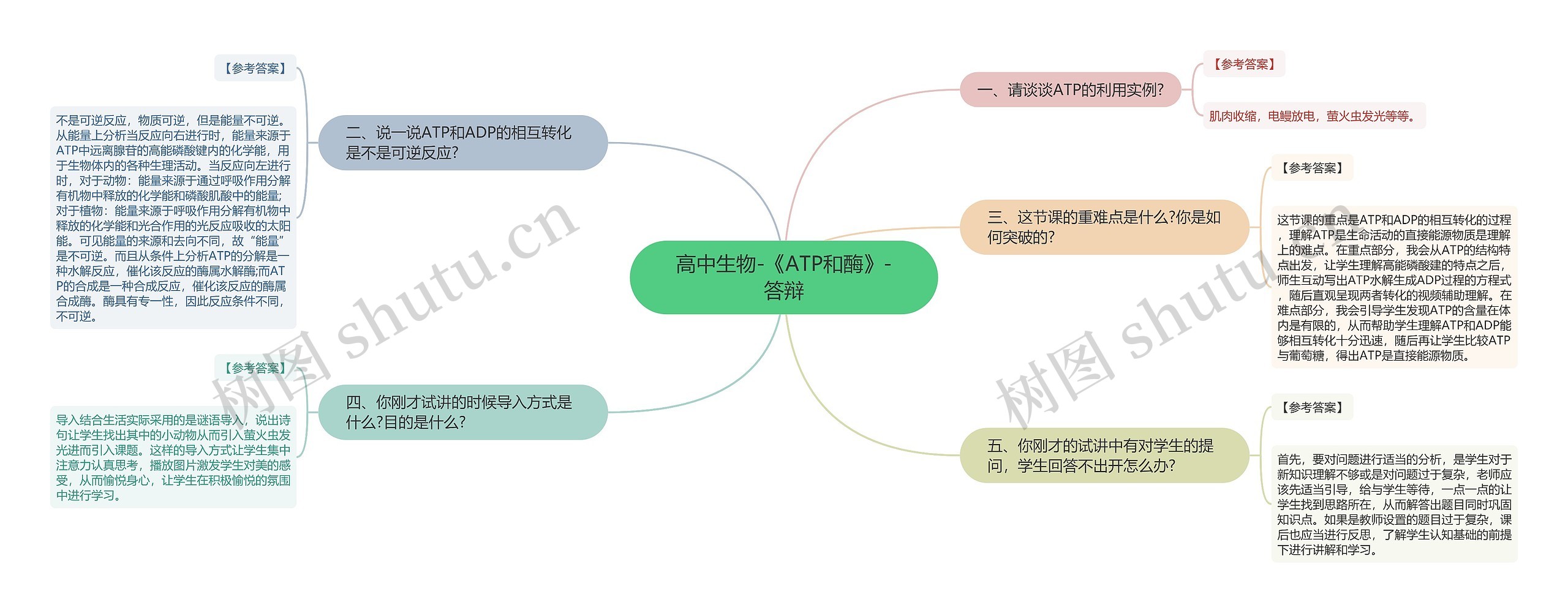 高中生物-《ATP和酶》-答辩思维导图